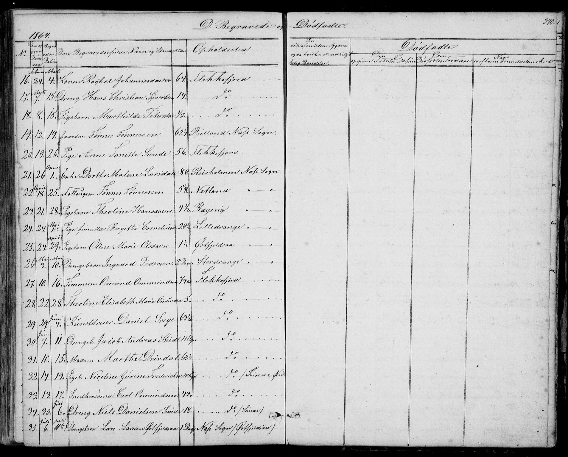 Flekkefjord sokneprestkontor, SAK/1111-0012/F/Fb/Fbc/L0005: Parish register (copy) no. B 5, 1846-1866, p. 370