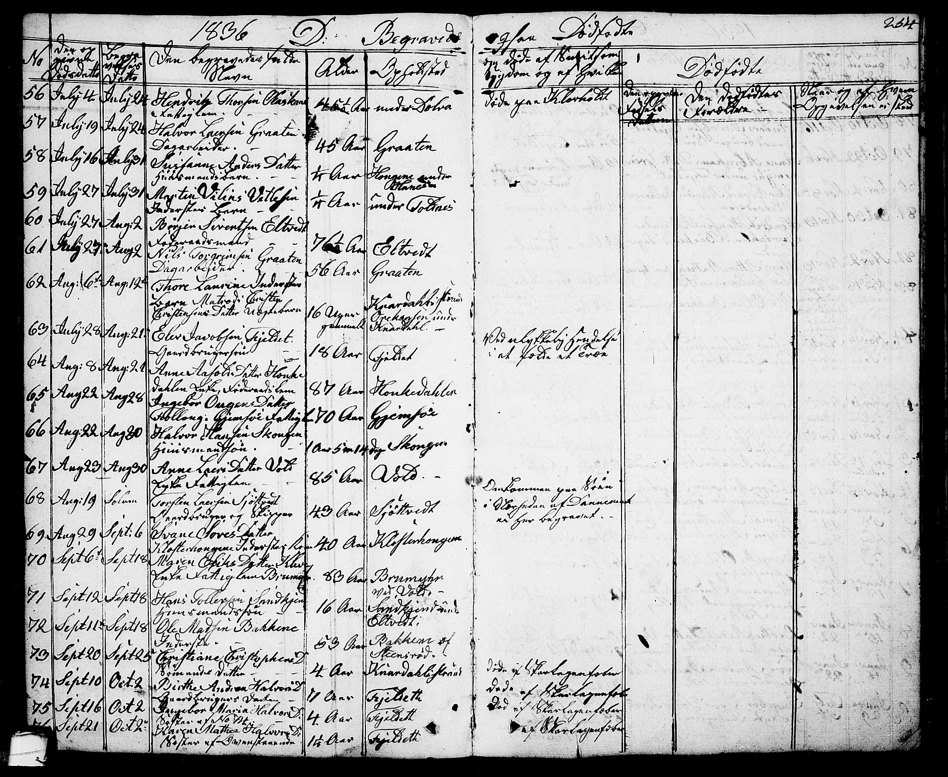 Solum kirkebøker, SAKO/A-306/G/Ga/L0002: Parish register (copy) no. I 2, 1834-1848, p. 254