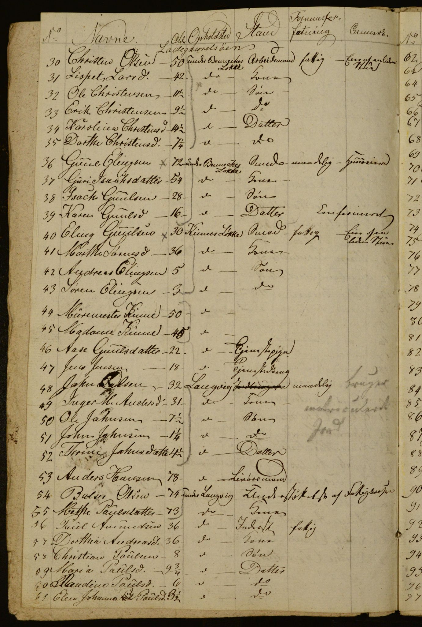 OBA, Census for Aker 1834, 1834