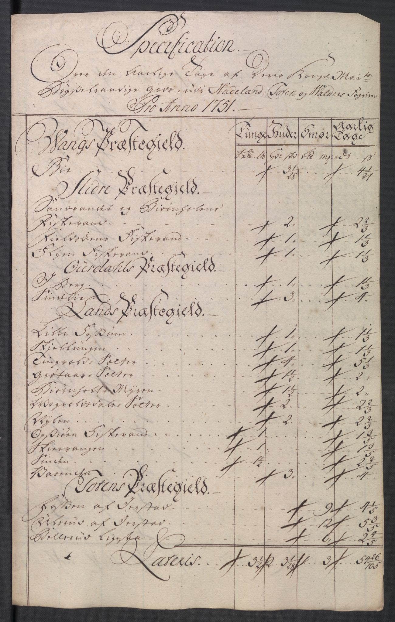 Rentekammeret inntil 1814, Reviderte regnskaper, Fogderegnskap, AV/RA-EA-4092/R18/L1348: Fogderegnskap Hadeland, Toten og Valdres, 1750-1751, p. 439