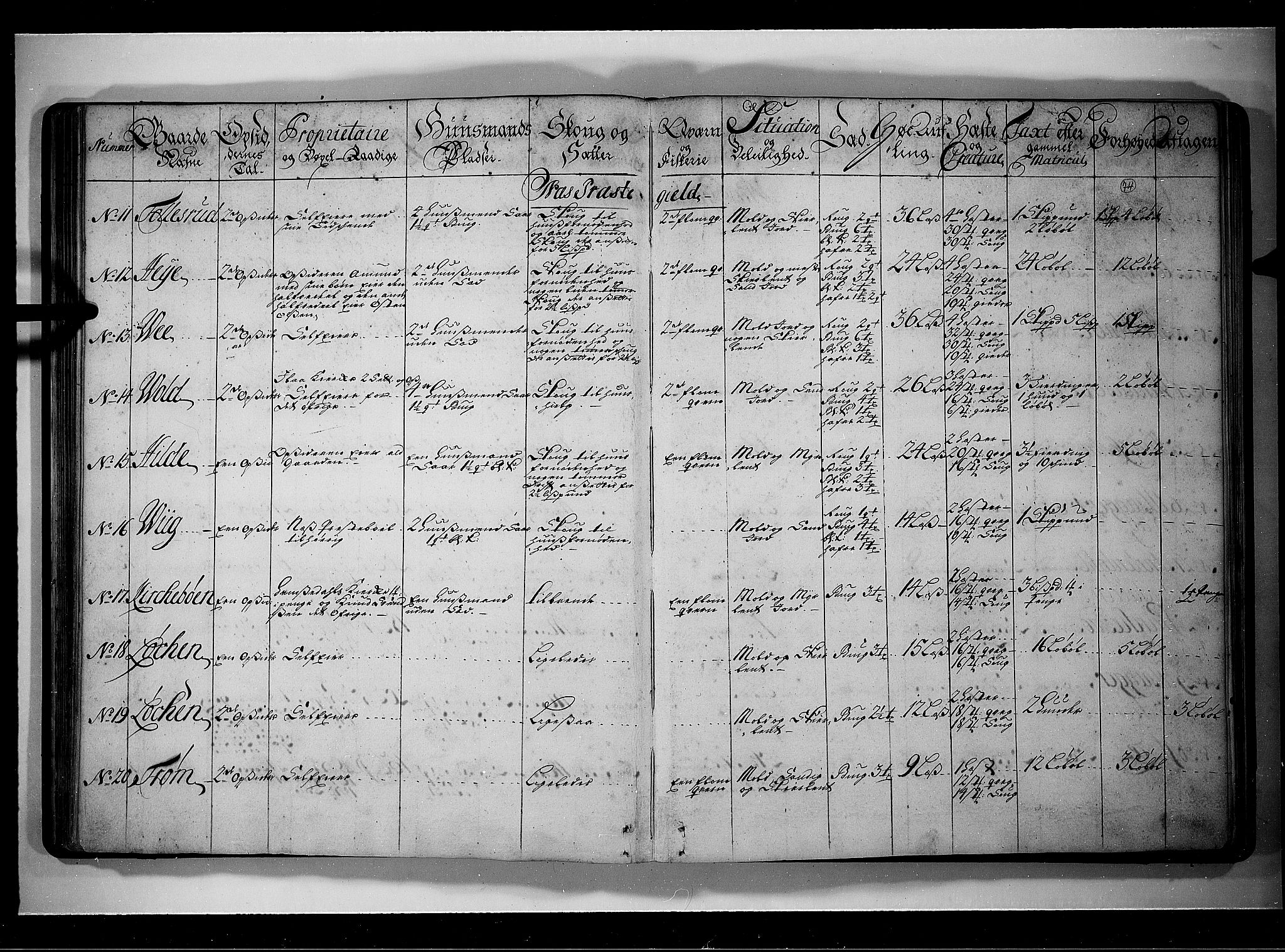 Rentekammeret inntil 1814, Realistisk ordnet avdeling, AV/RA-EA-4070/N/Nb/Nbf/L0109: Ringerike og Hallingdal eksaminasjonsprotokoll, 1723, p. 73b-74a