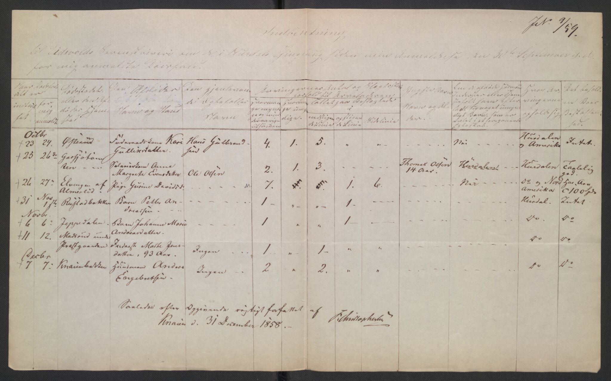 Eidsvoll tingrett, AV/SAO-A-10371/H/Ha/Hab/L0003: Dødsfallslister, 1851-1865, p. 248