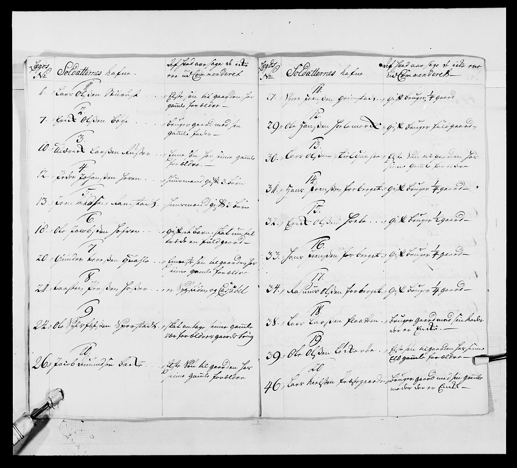 Kommanderende general (KG I) med Det norske krigsdirektorium, AV/RA-EA-5419/E/Ea/L0502: 1. Opplandske regiment, 1720-1743, p. 154