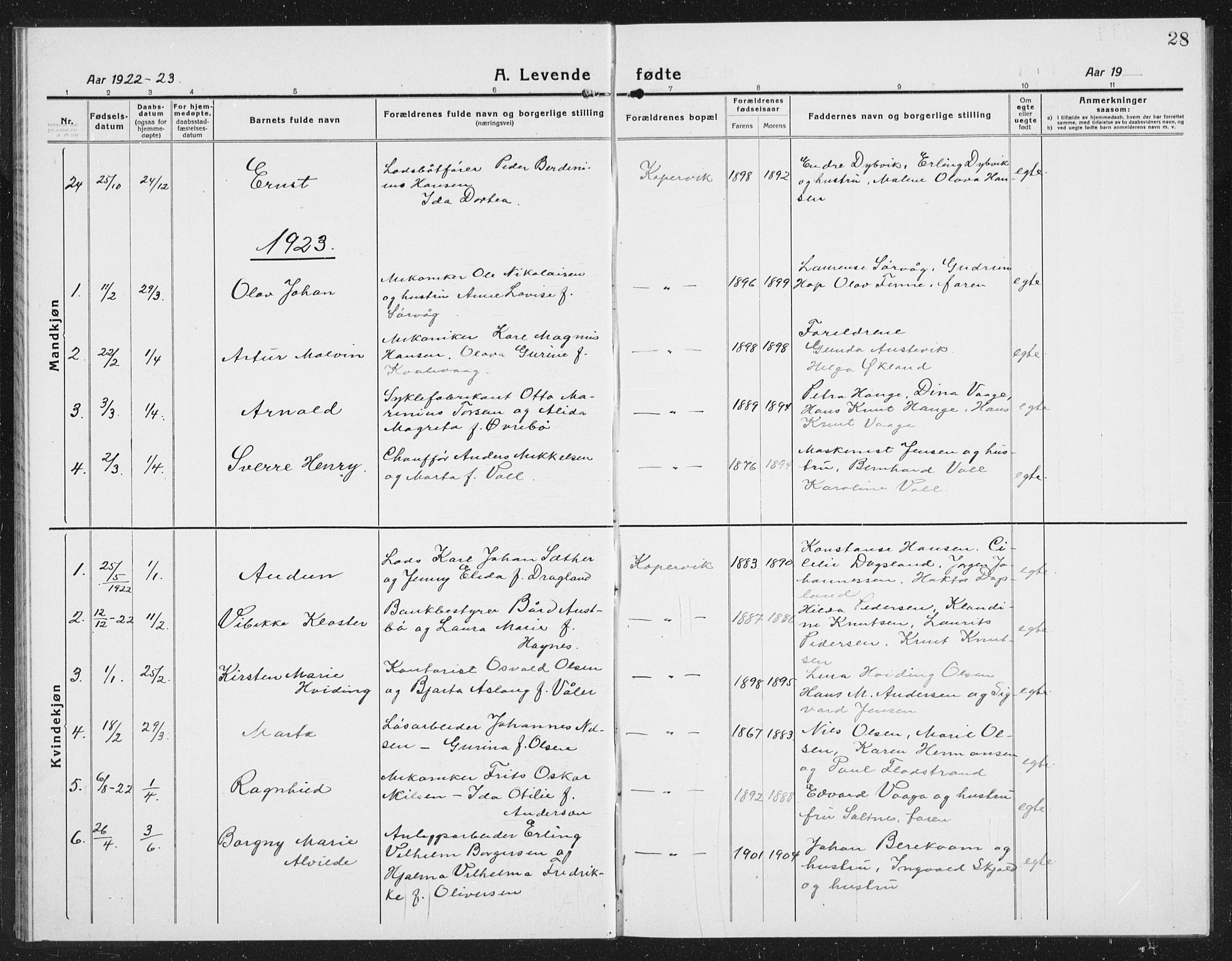 Kopervik sokneprestkontor, SAST/A-101850/H/Ha/Hab/L0006: Parish register (copy) no. B 6, 1918-1942, p. 28