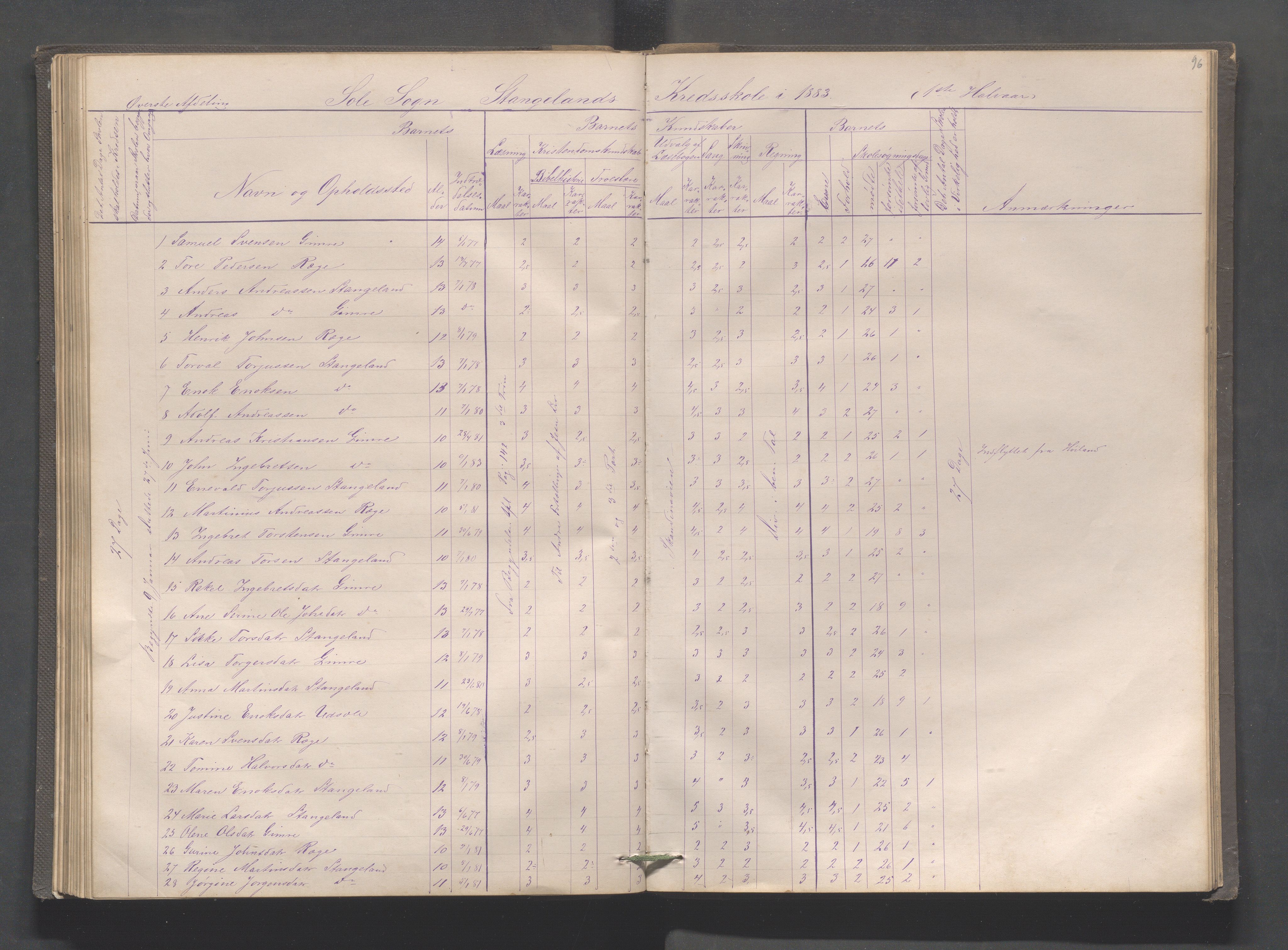 Håland kommune - Røyneberg skole, IKAR/A-1227/H/L0001: Skoleprotokoll - Røyneberg, Stangeland, 1871-1886, p. 96