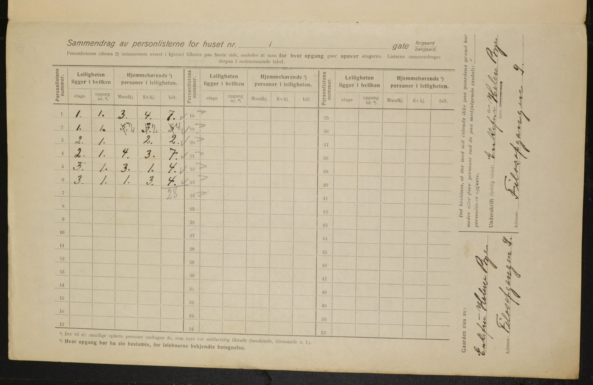 OBA, Municipal Census 1916 for Kristiania, 1916, p. 24650