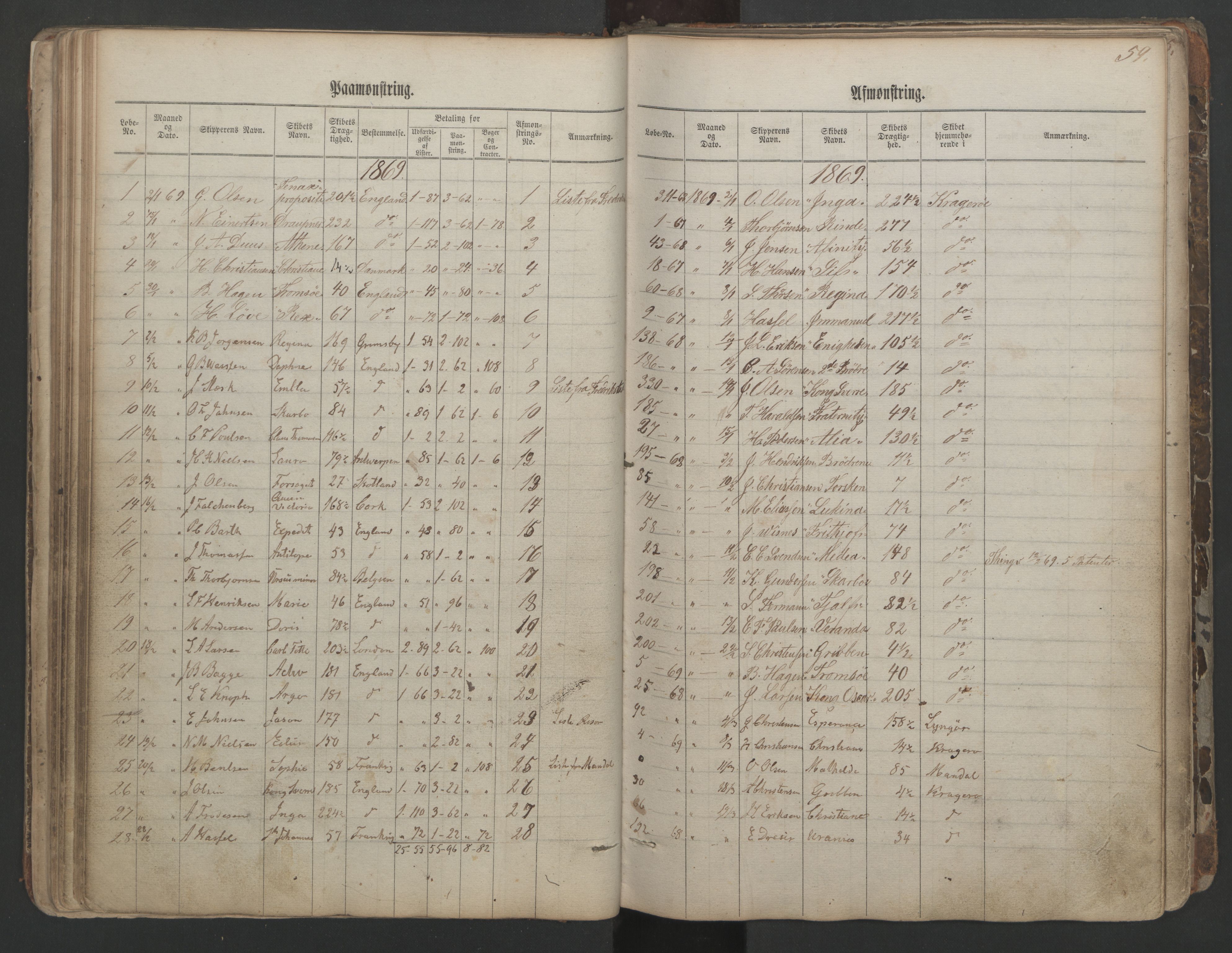 Kragerø innrulleringskontor, AV/SAKO-A-830/H/Ha/L0001: Mønstringsjournal, 1860-1884, p. 59