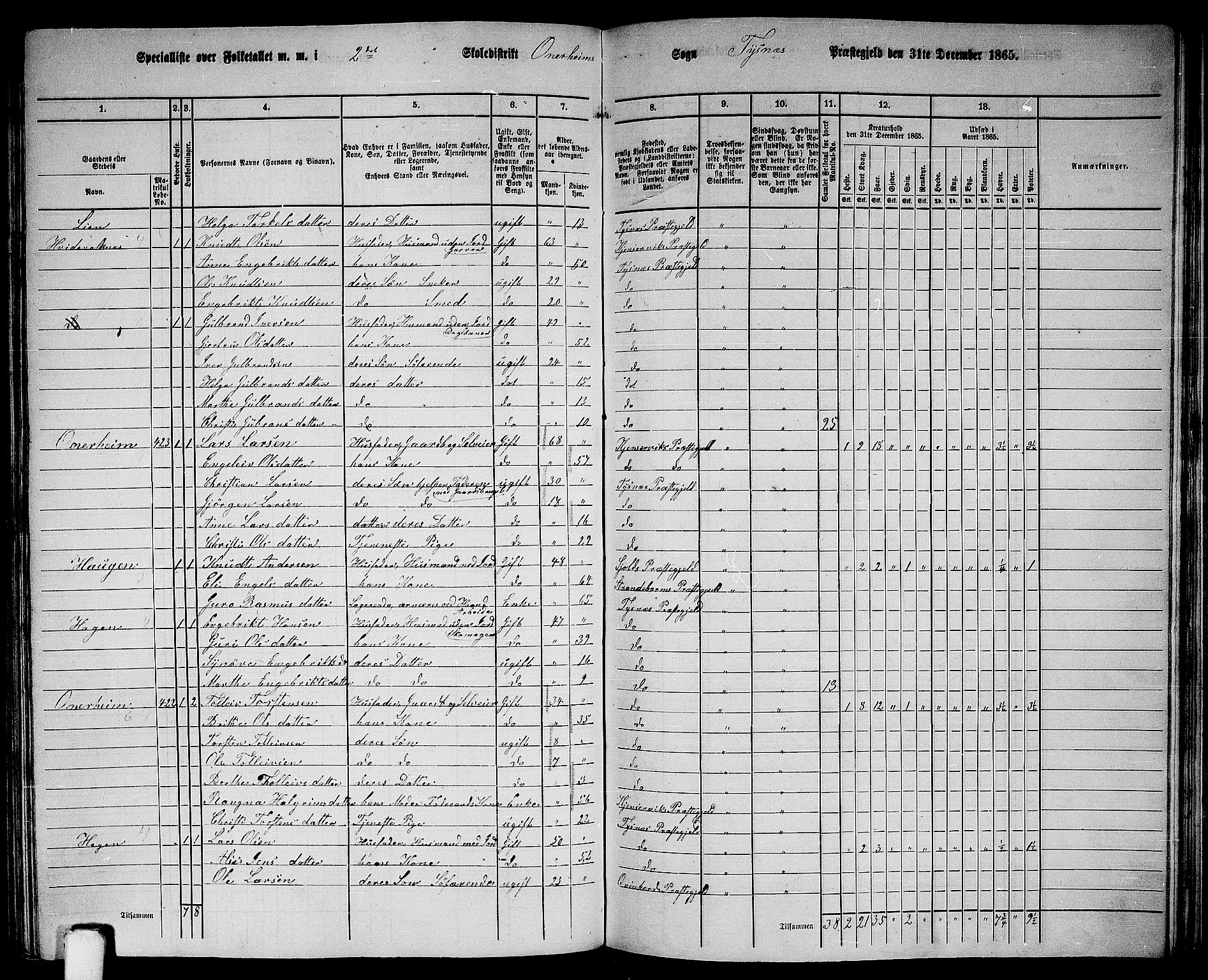 RA, 1865 census for Tysnes, 1865, p. 160