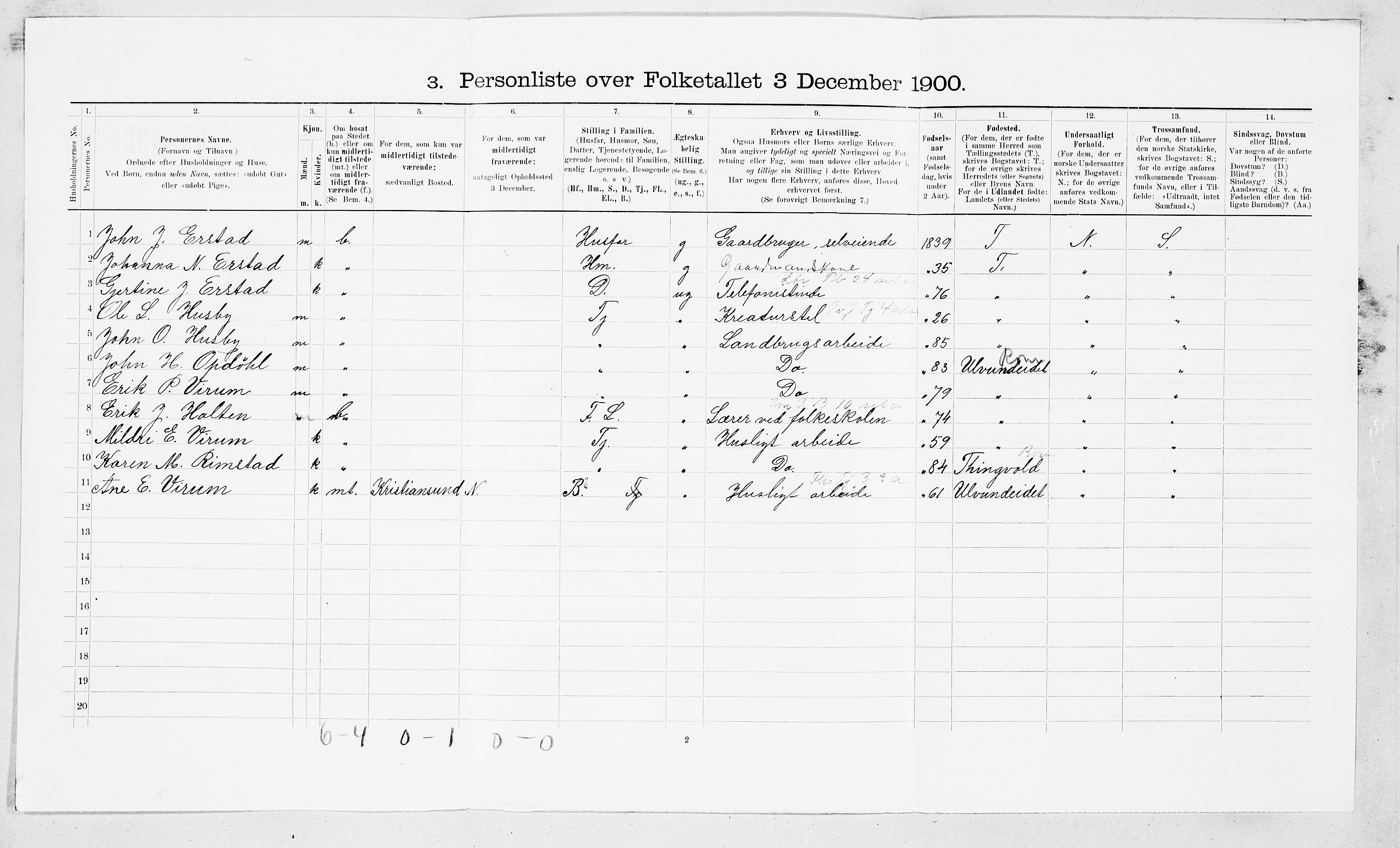 SAT, 1900 census for Øksendal, 1900, p. 15