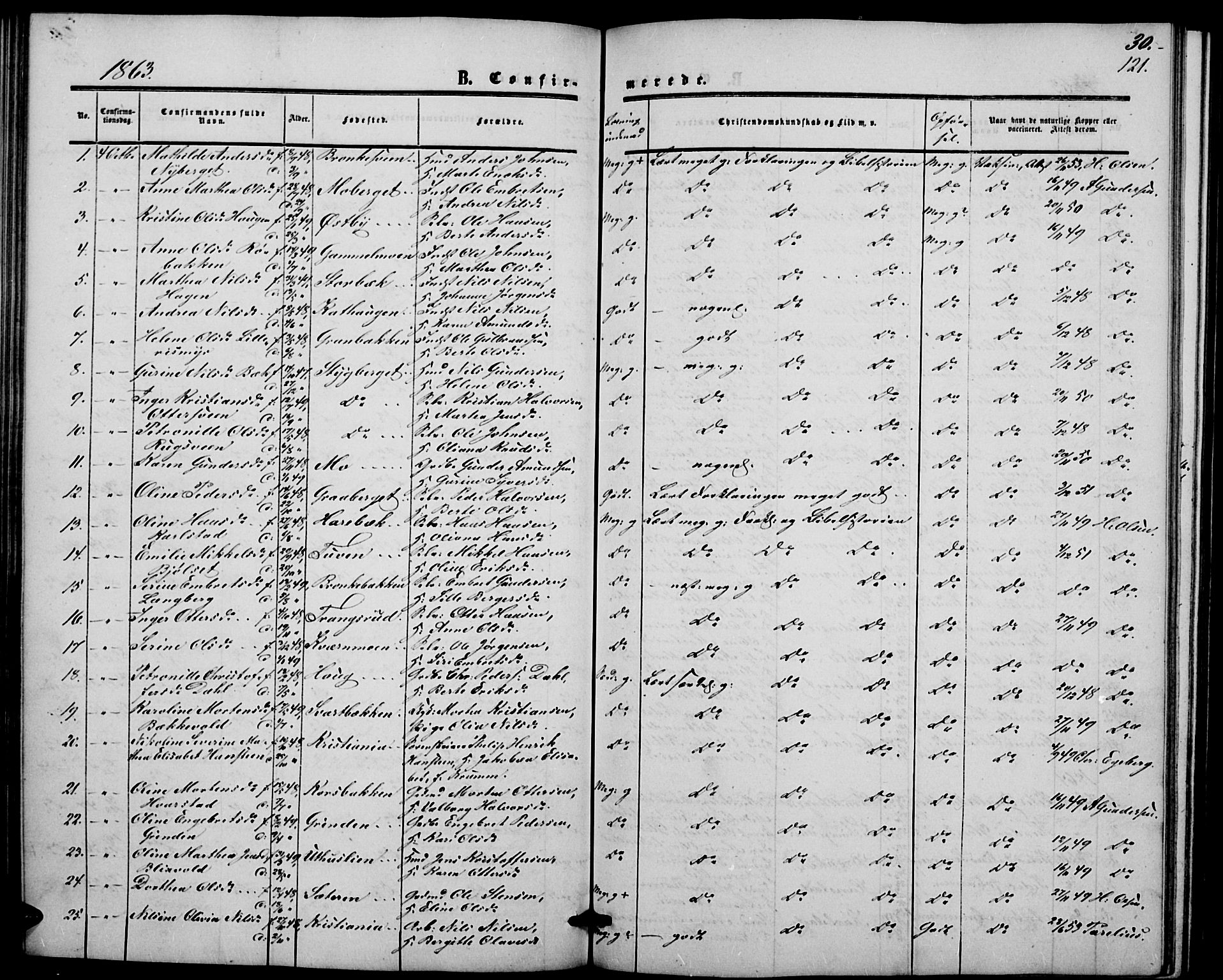 Elverum prestekontor, AV/SAH-PREST-044/H/Ha/Hab/L0003: Parish register (copy) no. 3, 1856-1865, p. 121