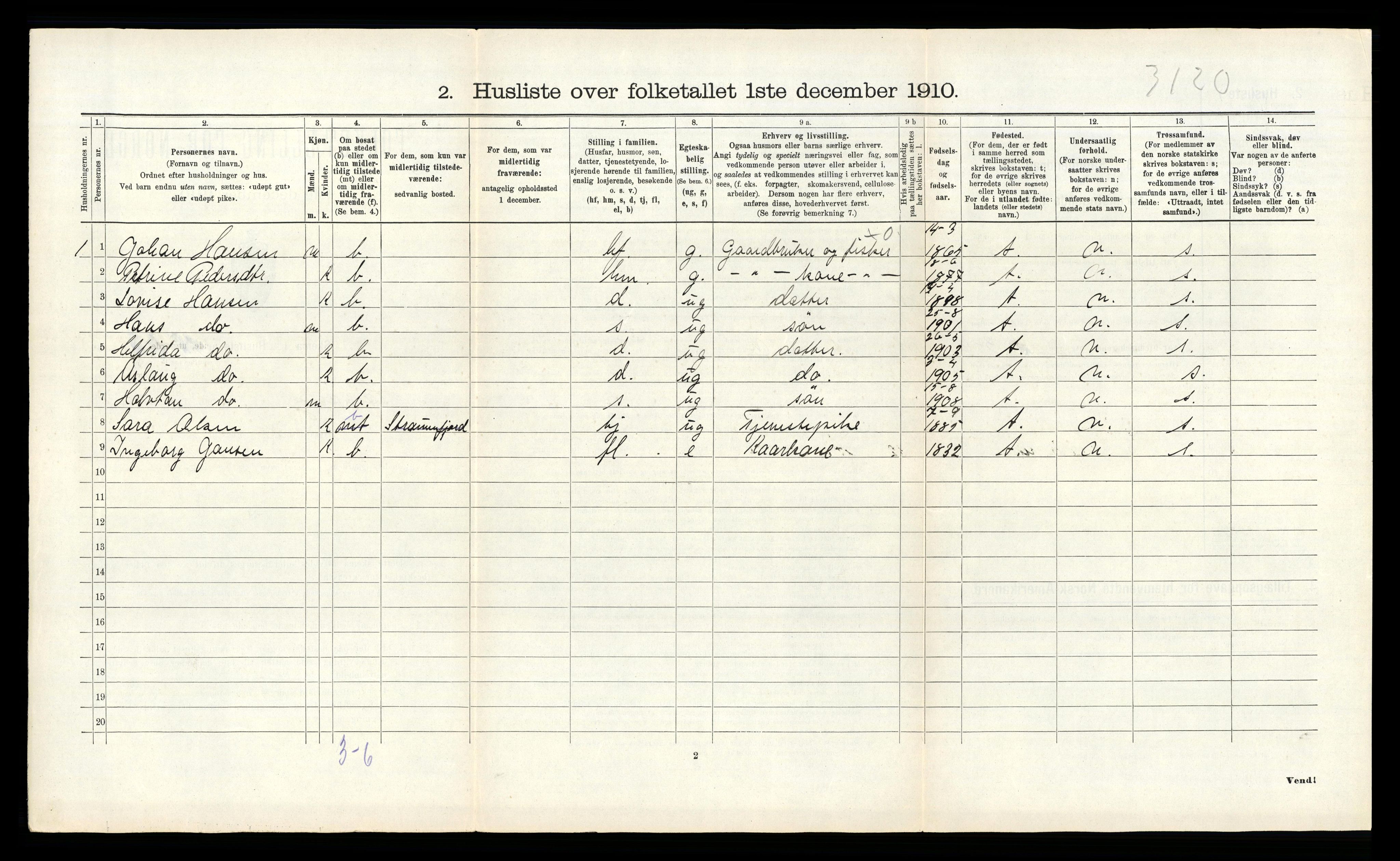 RA, 1910 census for Hamarøy, 1910, p. 899