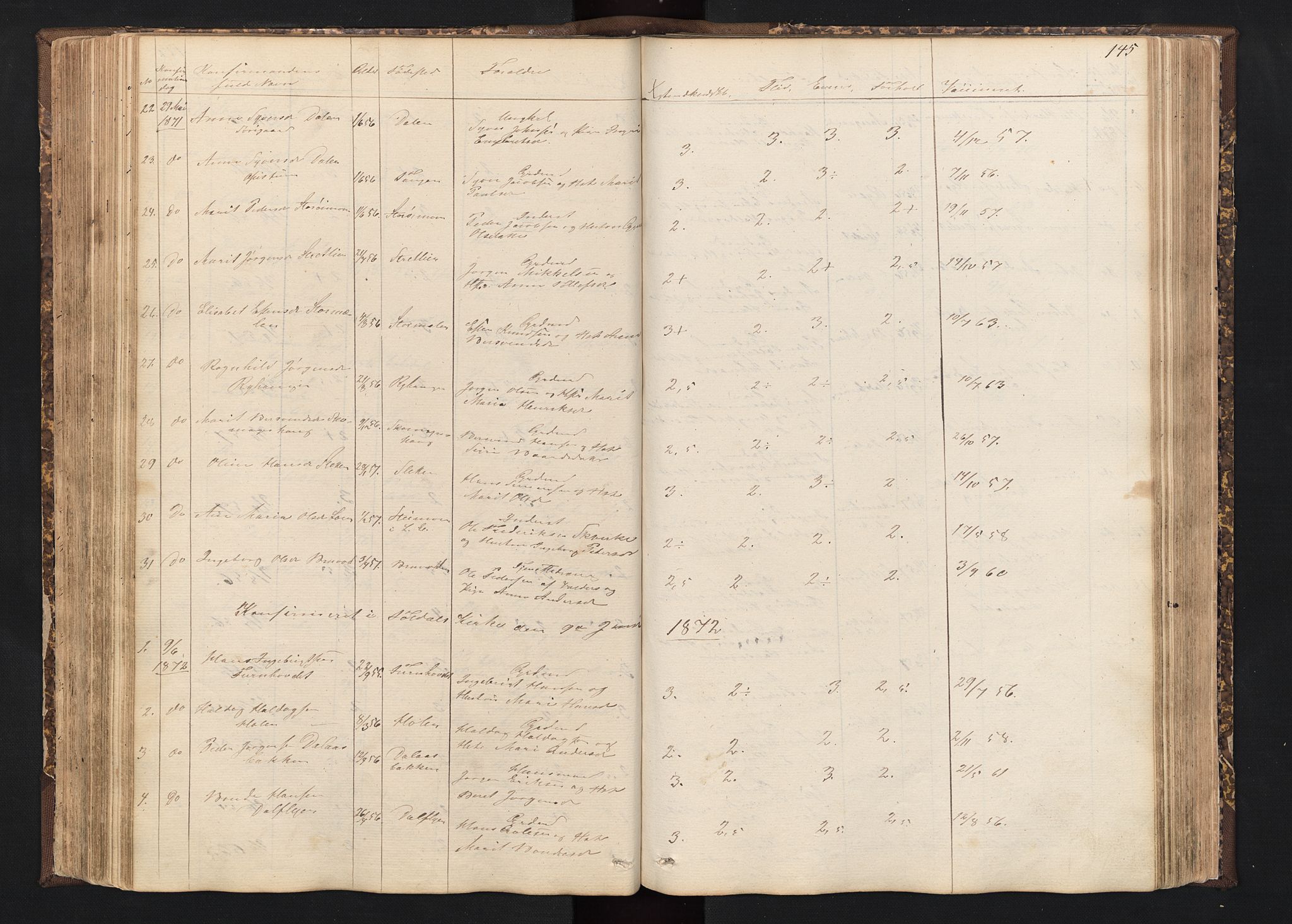 Alvdal prestekontor, SAH/PREST-060/H/Ha/Hab/L0001: Parish register (copy) no. 1, 1857-1893, p. 145