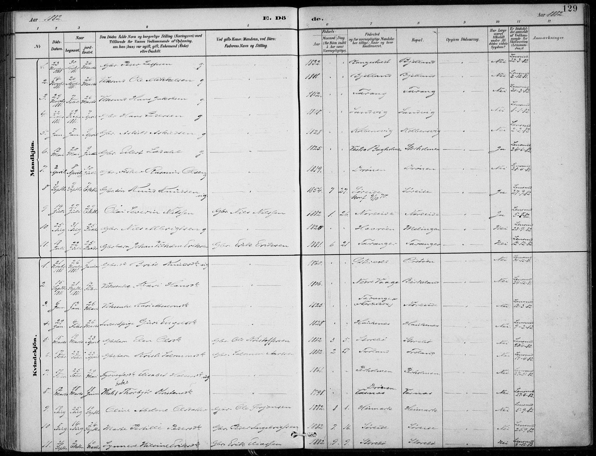 Sund sokneprestembete, SAB/A-99930: Parish register (official) no. C  1, 1882-1899, p. 129