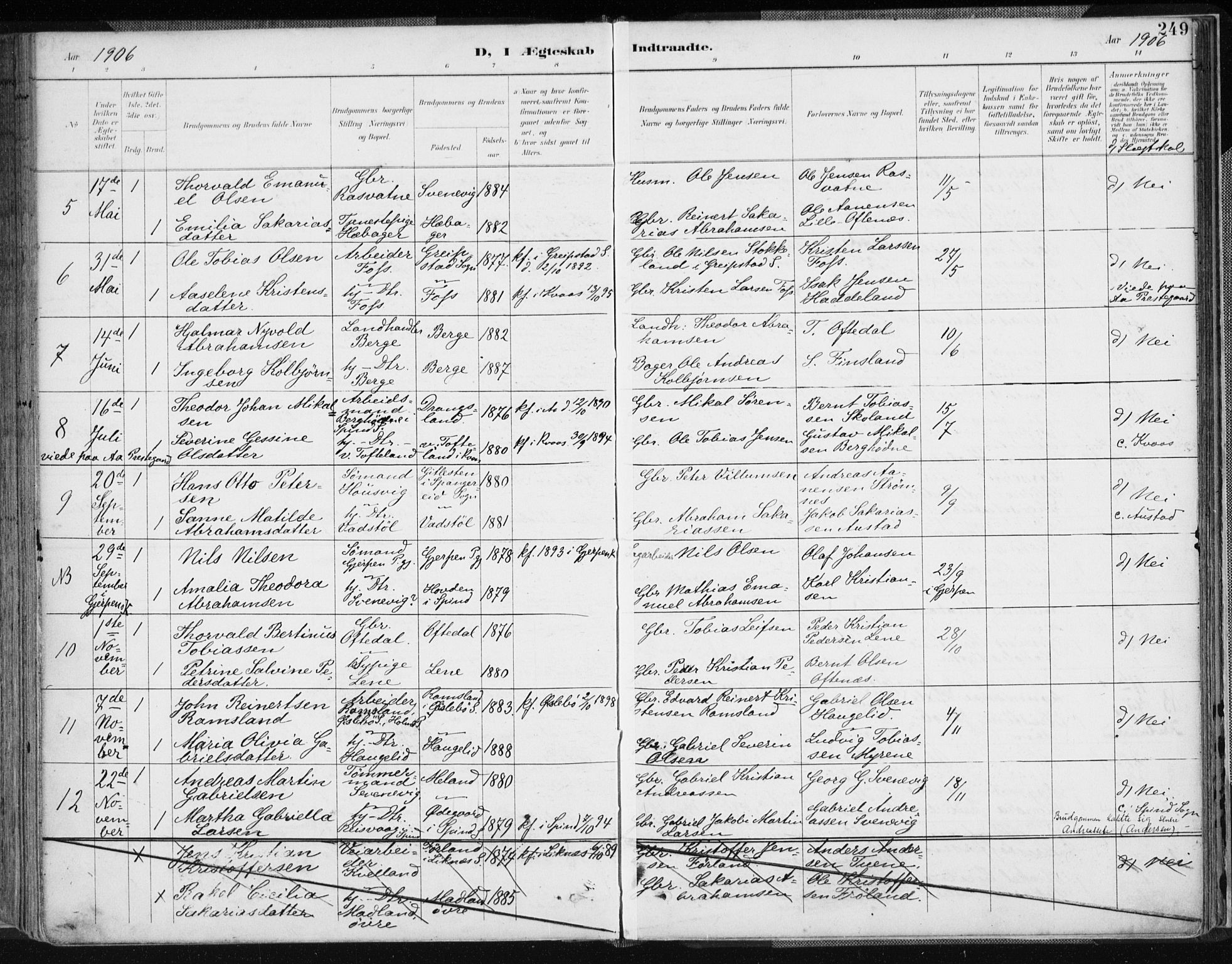 Lyngdal sokneprestkontor, SAK/1111-0029/F/Fa/Fac/L0012: Parish register (official) no. A 12, 1894-1918, p. 249