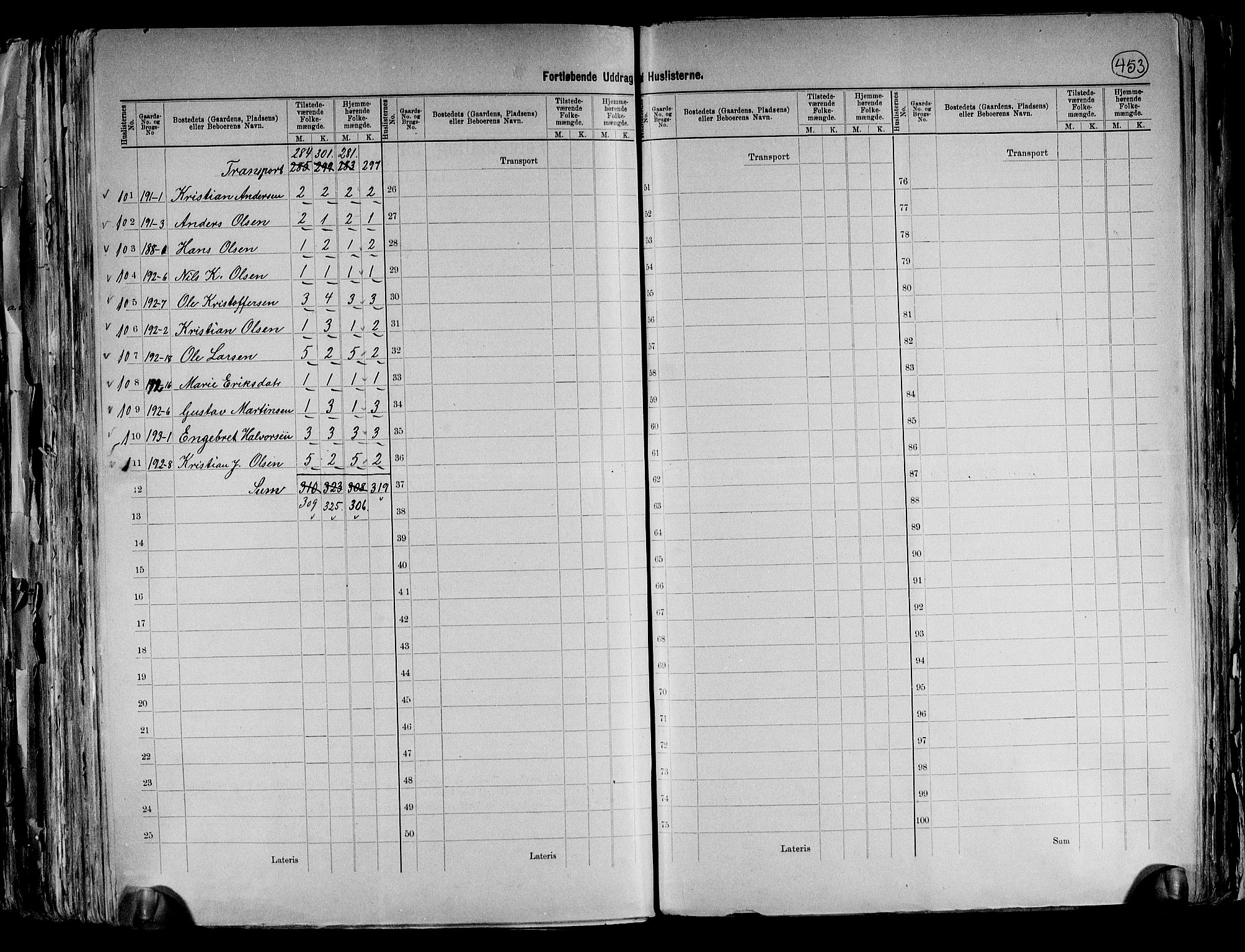 RA, 1891 census for 0236 Nes, 1891, p. 32