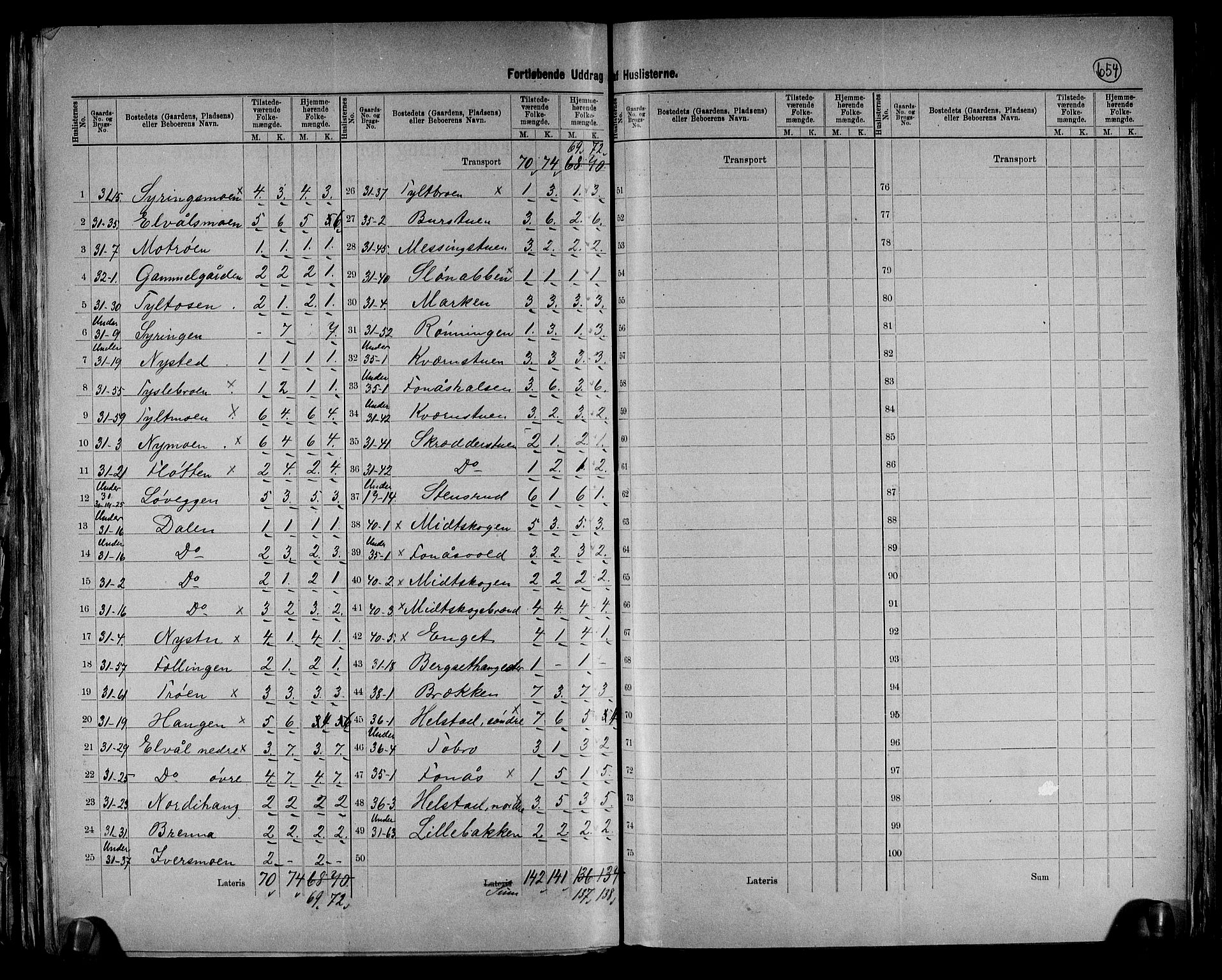 RA, 1891 census for 0433 Øvre Rendal, 1891, p. 10