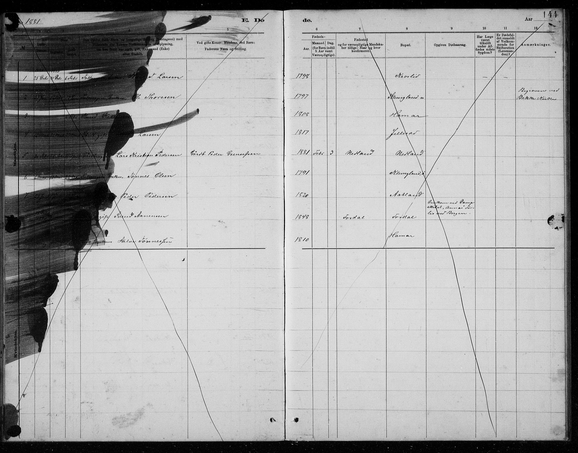 Bakke sokneprestkontor, AV/SAK-1111-0002/F/Fb/Fbb/L0003: Parish register (copy) no. B 3, 1878-1896, p. 144