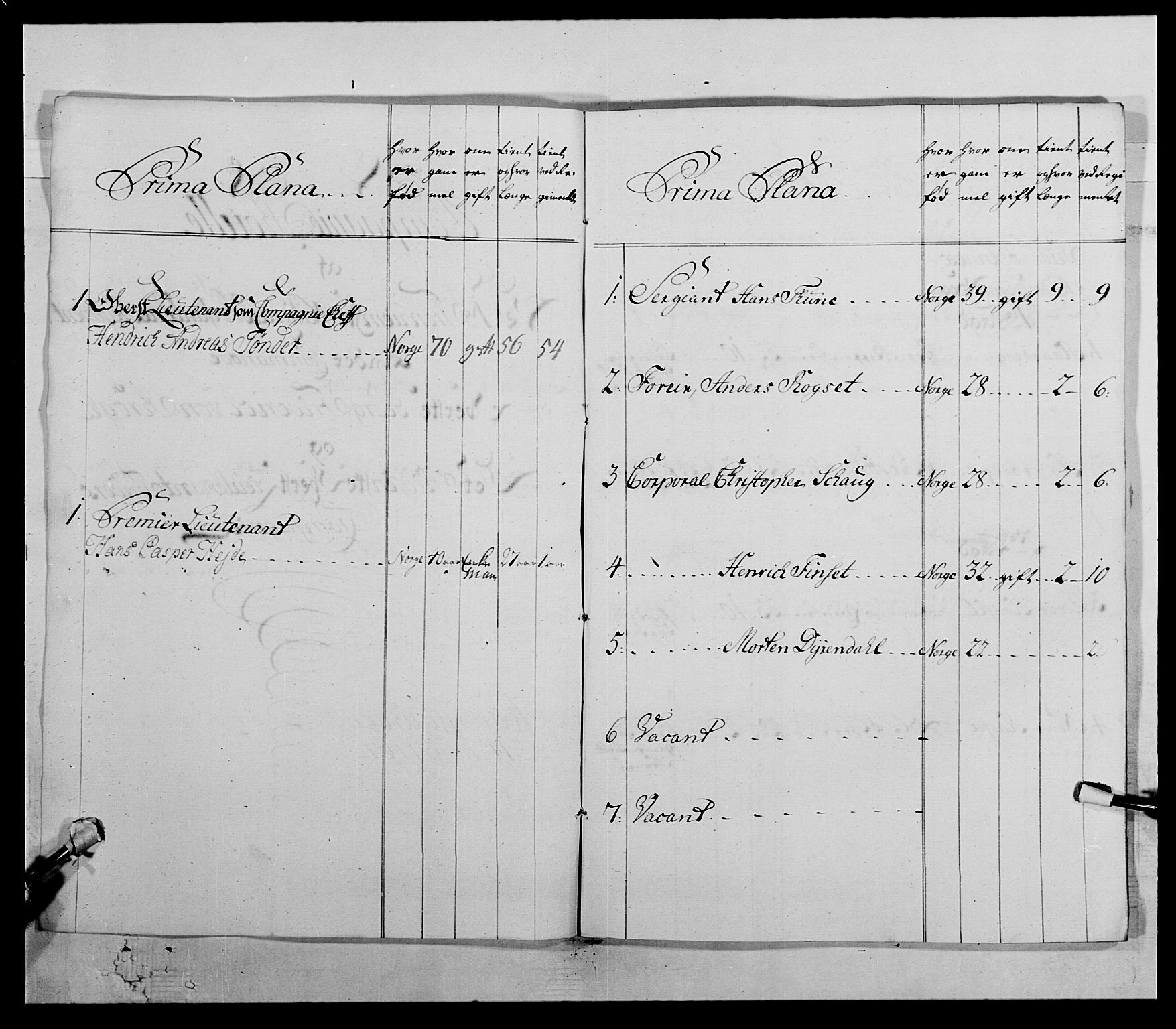 Kommanderende general (KG I) med Det norske krigsdirektorium, AV/RA-EA-5419/E/Ea/L0511: 1. Trondheimske regiment, 1767, p. 790