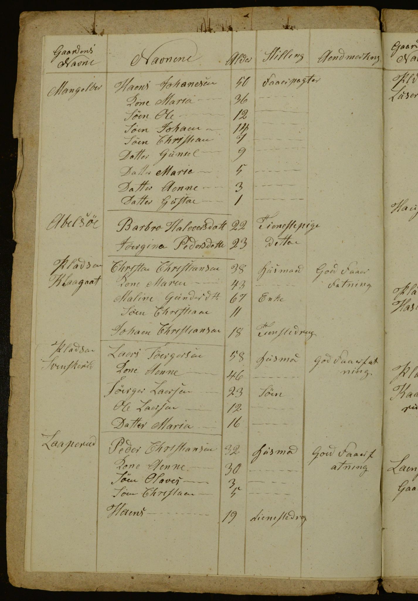 OBA, Census for Aker 1841, 1841