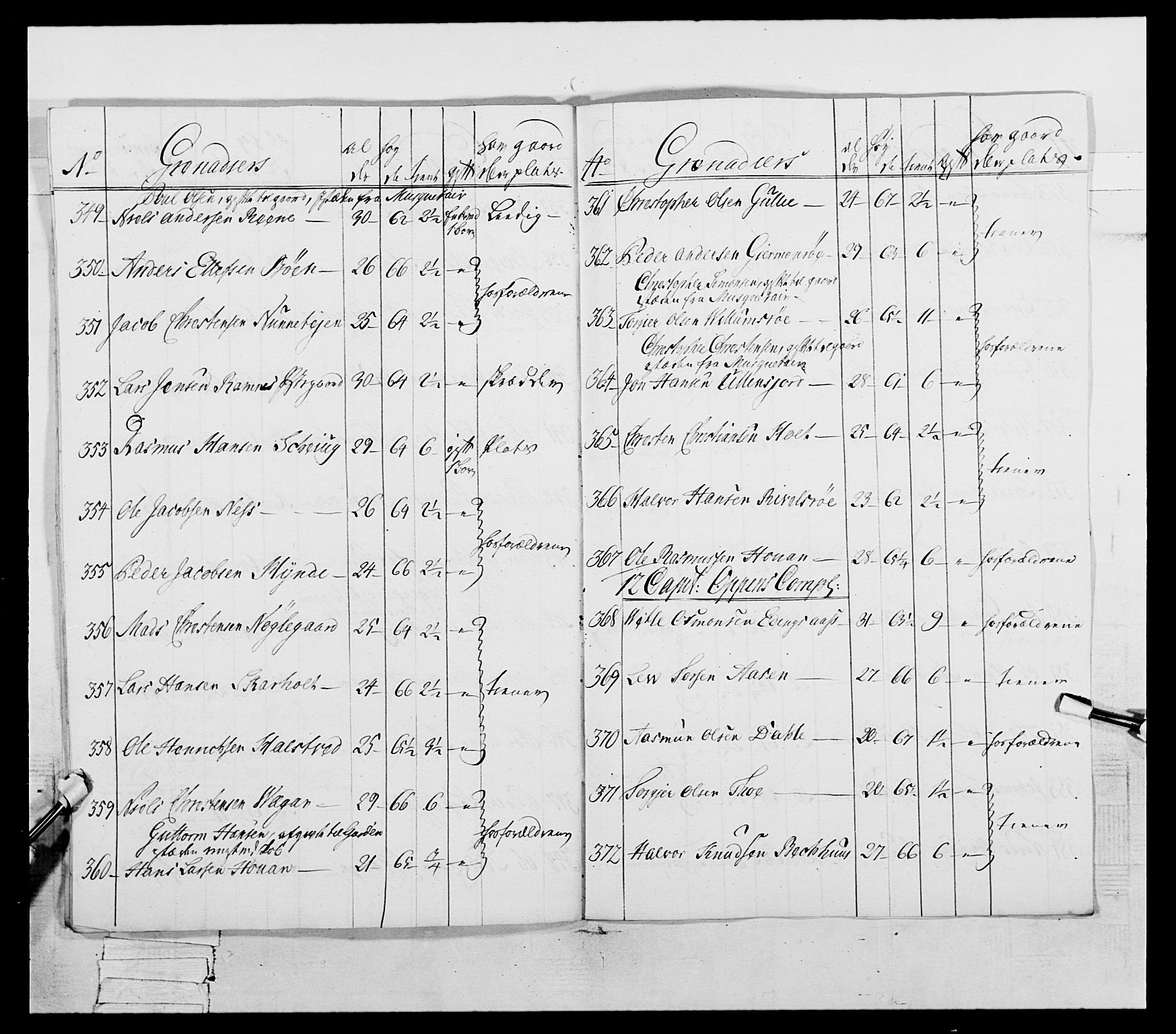 Generalitets- og kommissariatskollegiet, Det kongelige norske kommissariatskollegium, RA/EA-5420/E/Eh/L0054: 2. Smålenske nasjonale infanteriregiment, 1769-1776, p. 123