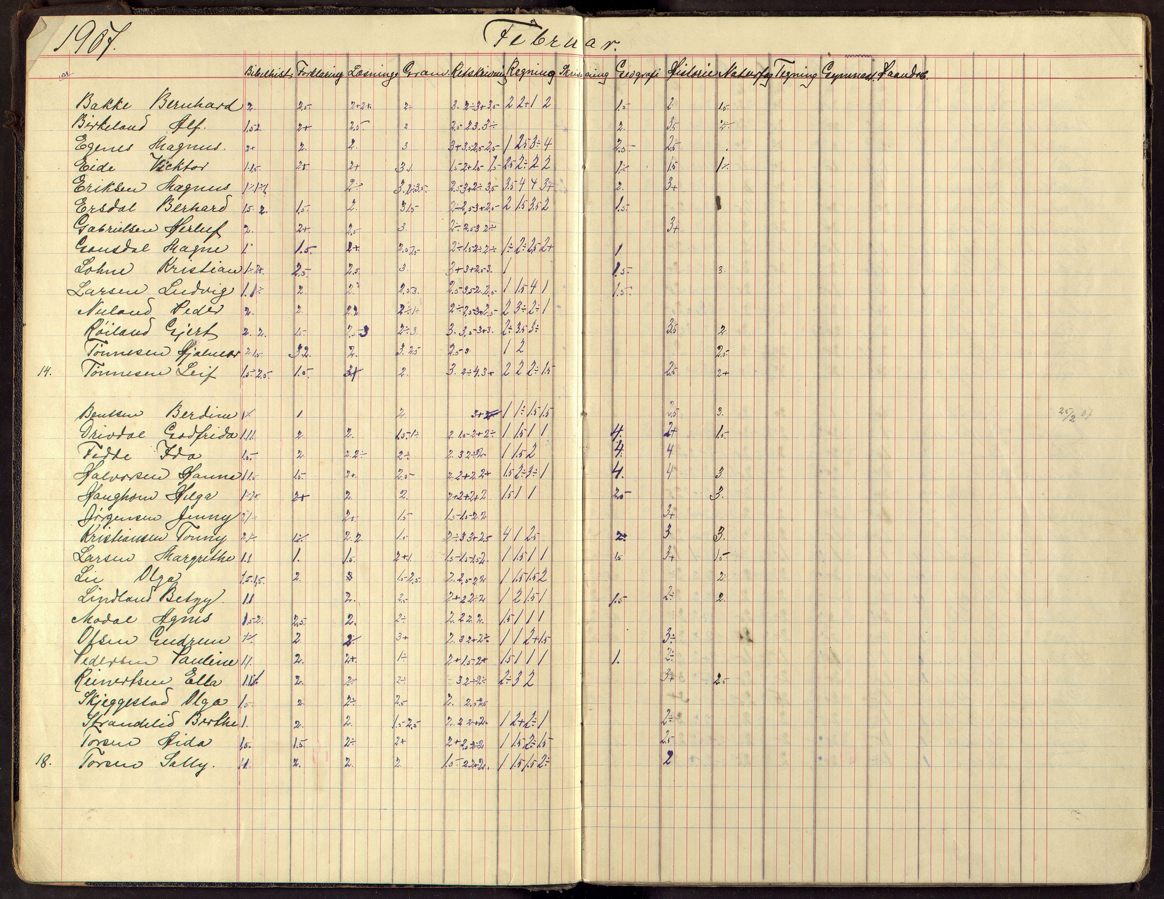 Flekkefjord By - Flekkefjord Folkeskole, ARKSOR/1004FG550/G/L0006: Karakterprotokoll, 1907-1912