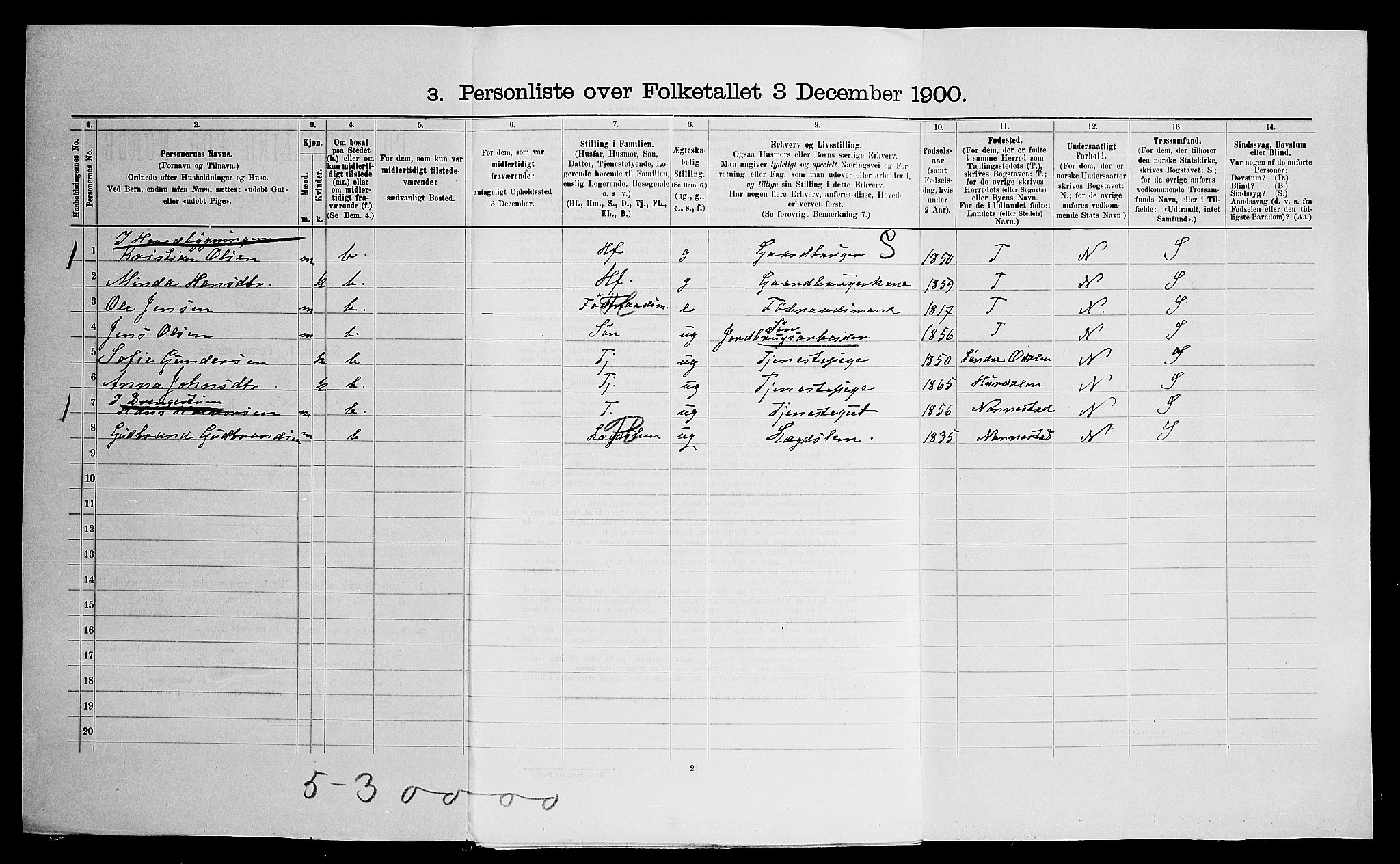 SAO, 1900 census for Ullensaker, 1900