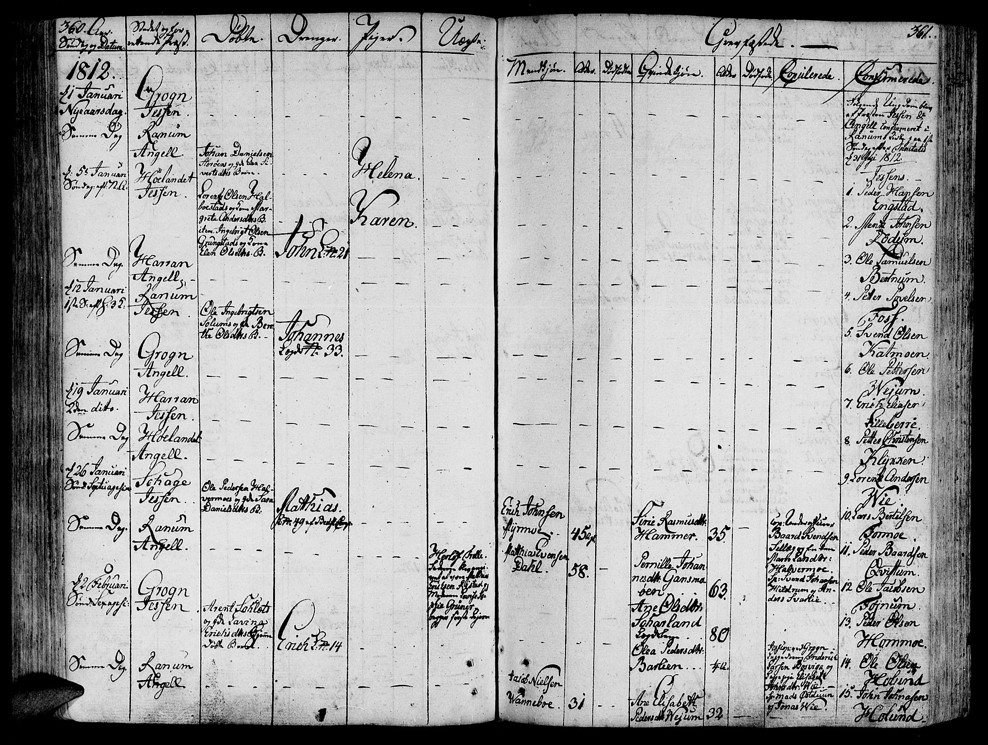 Ministerialprotokoller, klokkerbøker og fødselsregistre - Nord-Trøndelag, SAT/A-1458/764/L0545: Parish register (official) no. 764A05, 1799-1816, p. 360-361