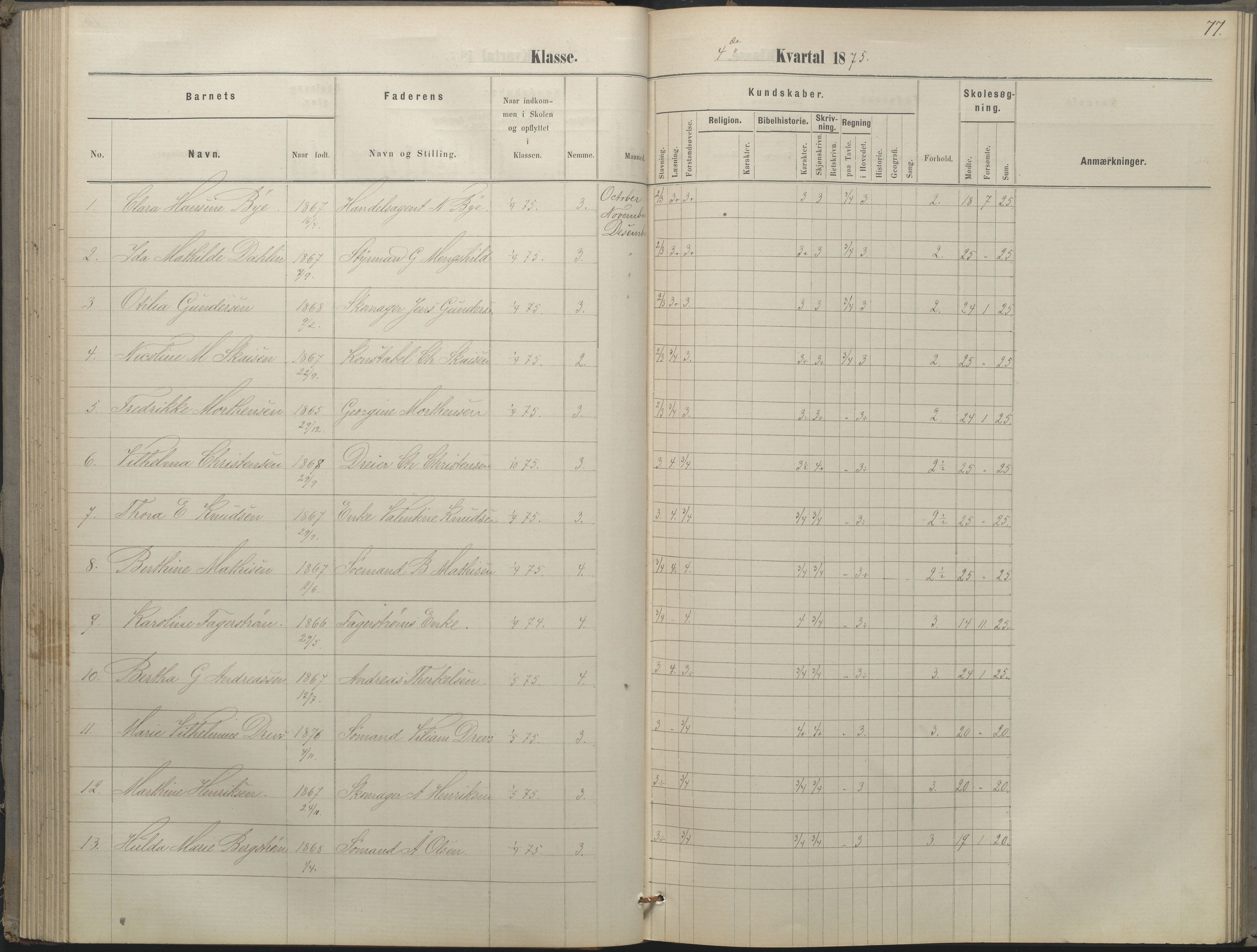 Arendal kommune, Katalog I, AAKS/KA0906-PK-I/07/L0052: Hovedbog forberedelsesklassen og 1. klasse, 1870-1882, p. 76