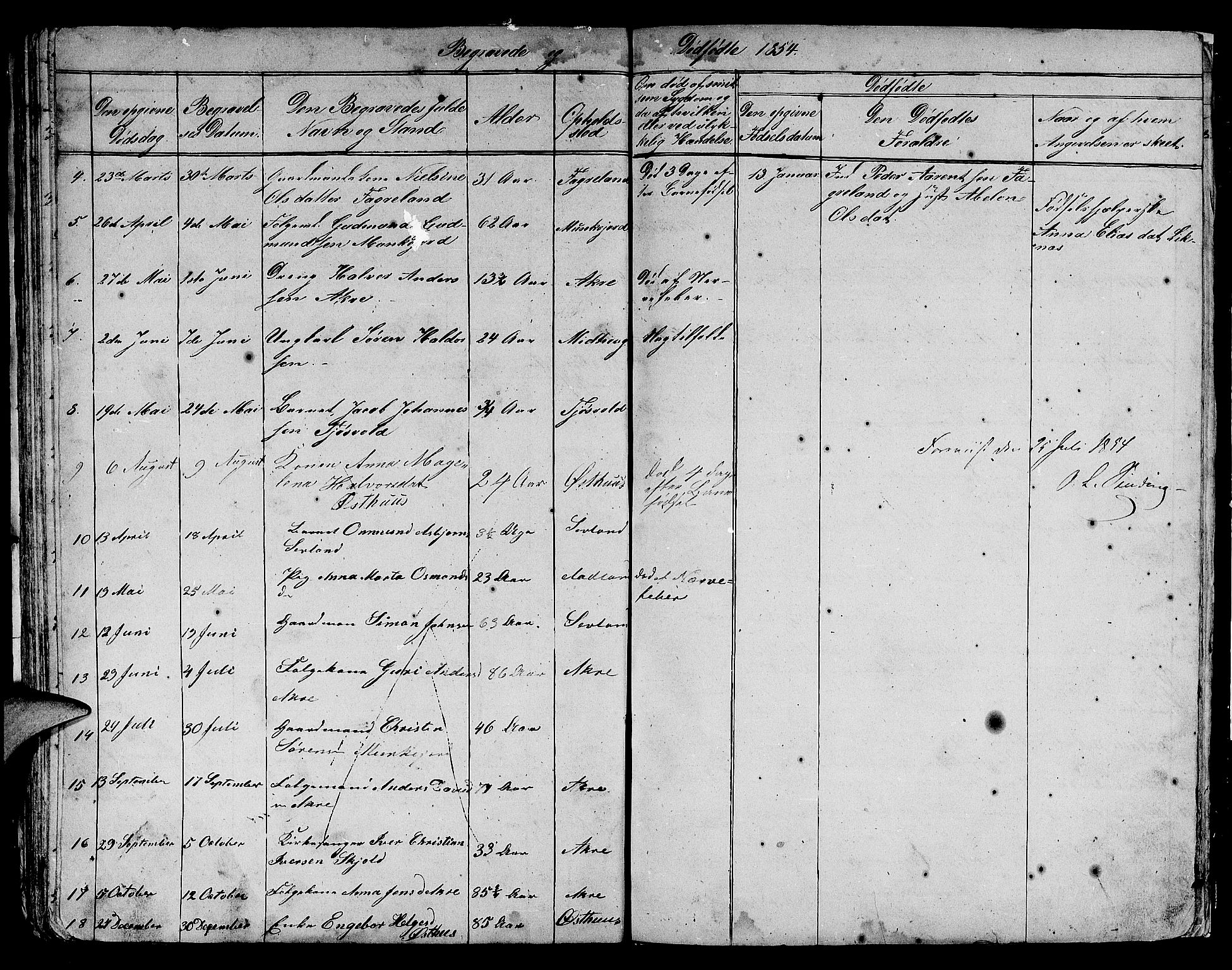 Skudenes sokneprestkontor, SAST/A -101849/H/Ha/Hab/L0003: Parish register (copy) no. B 3, 1848-1865