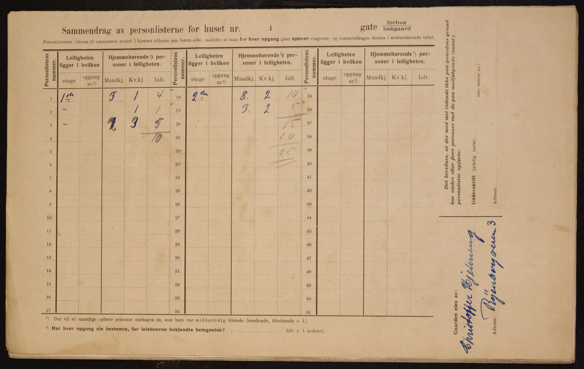 OBA, Municipal Census 1910 for Kristiania, 1910, p. 81954