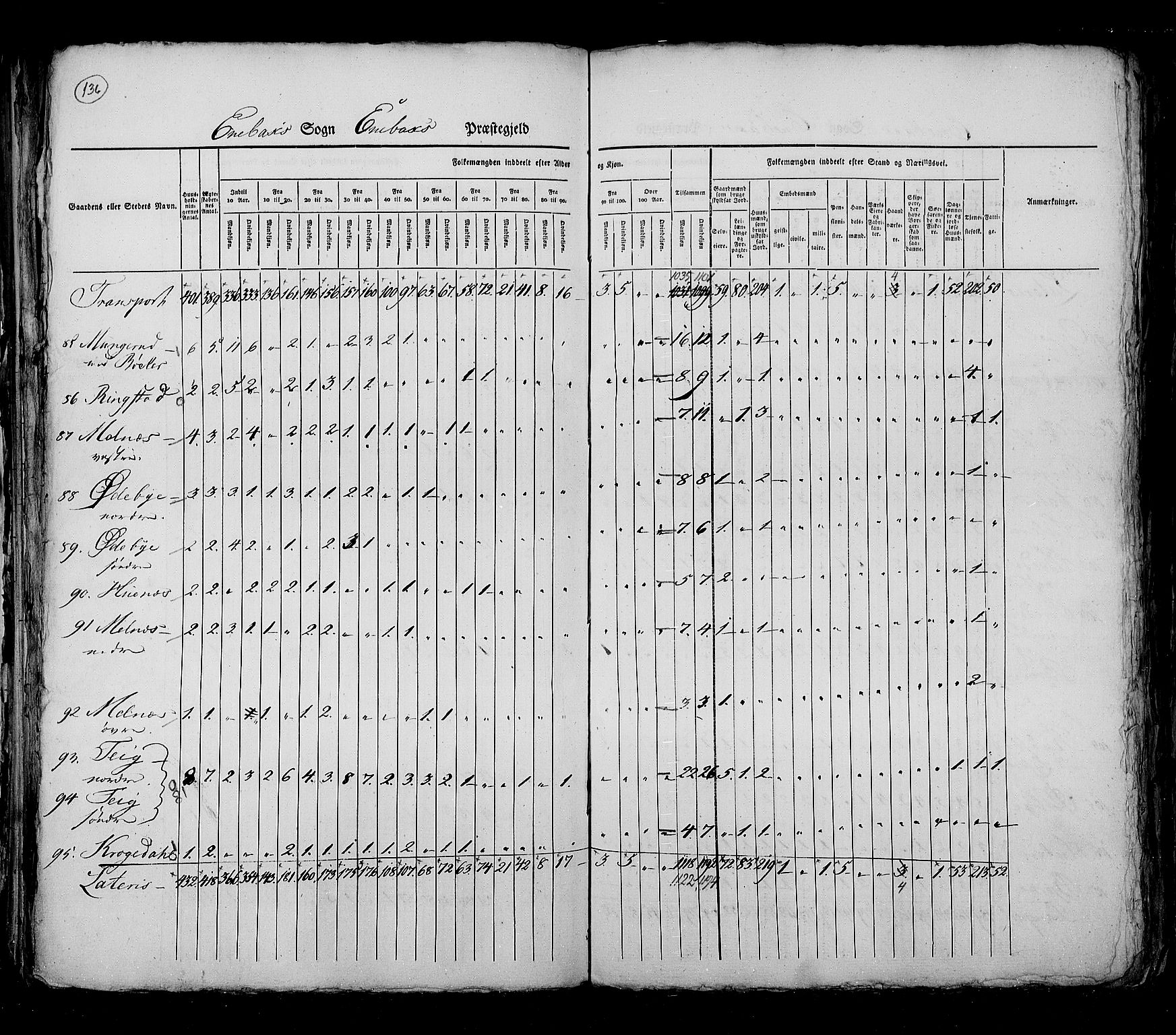 RA, Census 1825, vol. 4: Akershus amt, 1825, p. 136