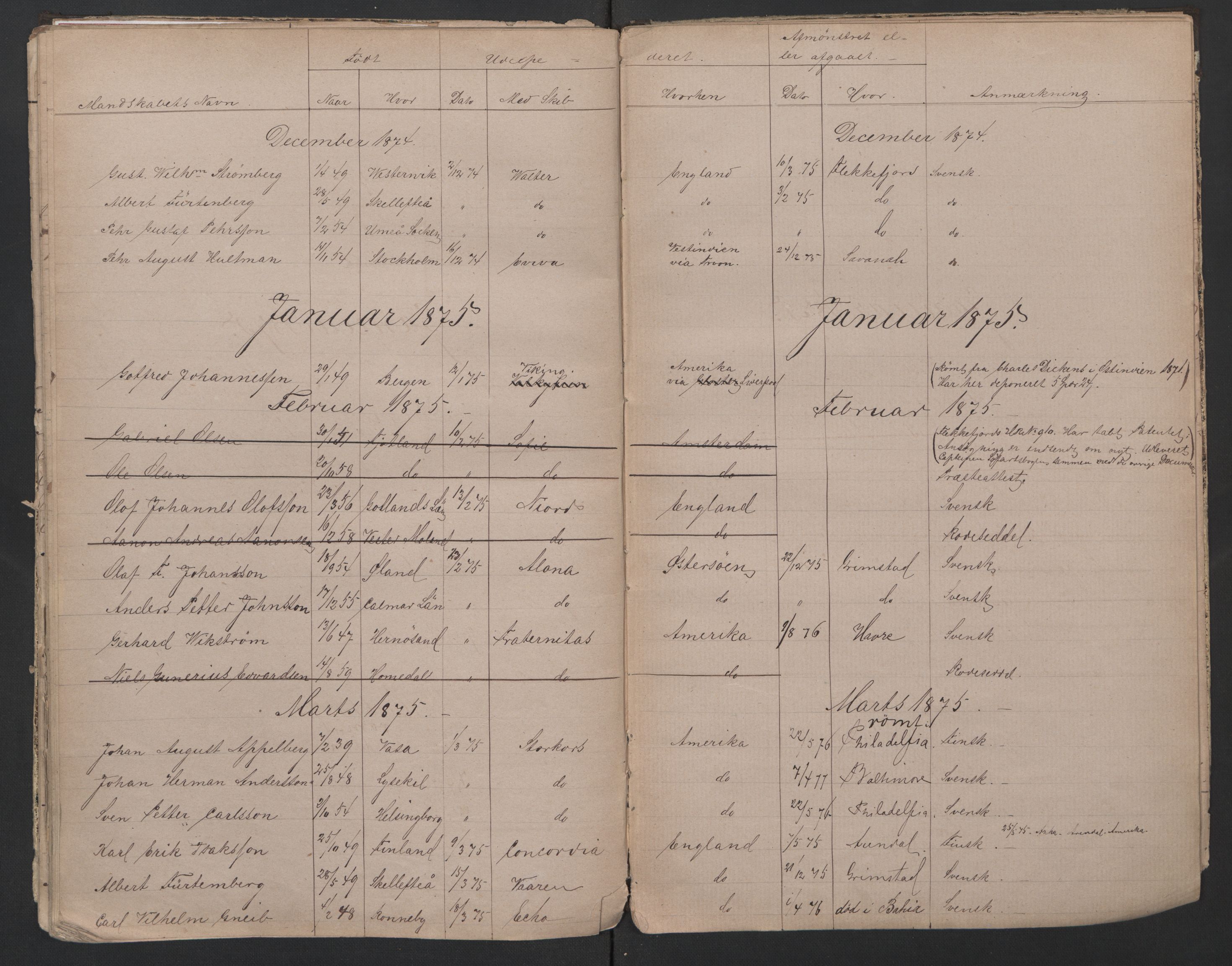 Grimstad mønstringskrets, SAK/2031-0013/F/Fb/L0015/0005: Register til hovedruller og patenter, V-28 / Midlertidig patenter, 1868-1879, p. 26
