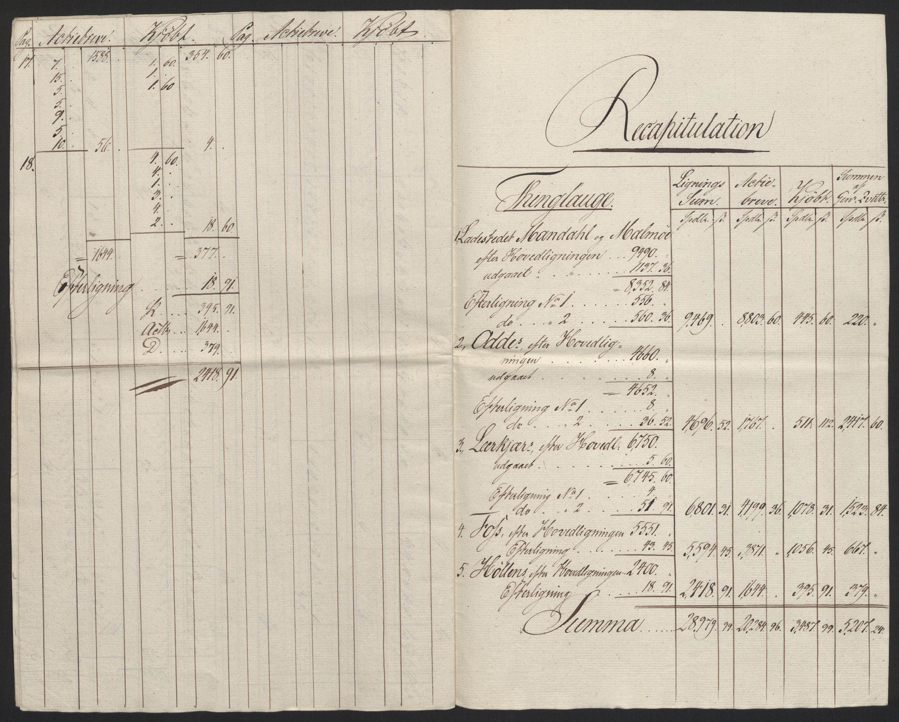 Sølvskatten 1816, NOBA/SOLVSKATTEN/A/L0031: Bind 33: Mandal fogderi, 1816-1822, p. 12