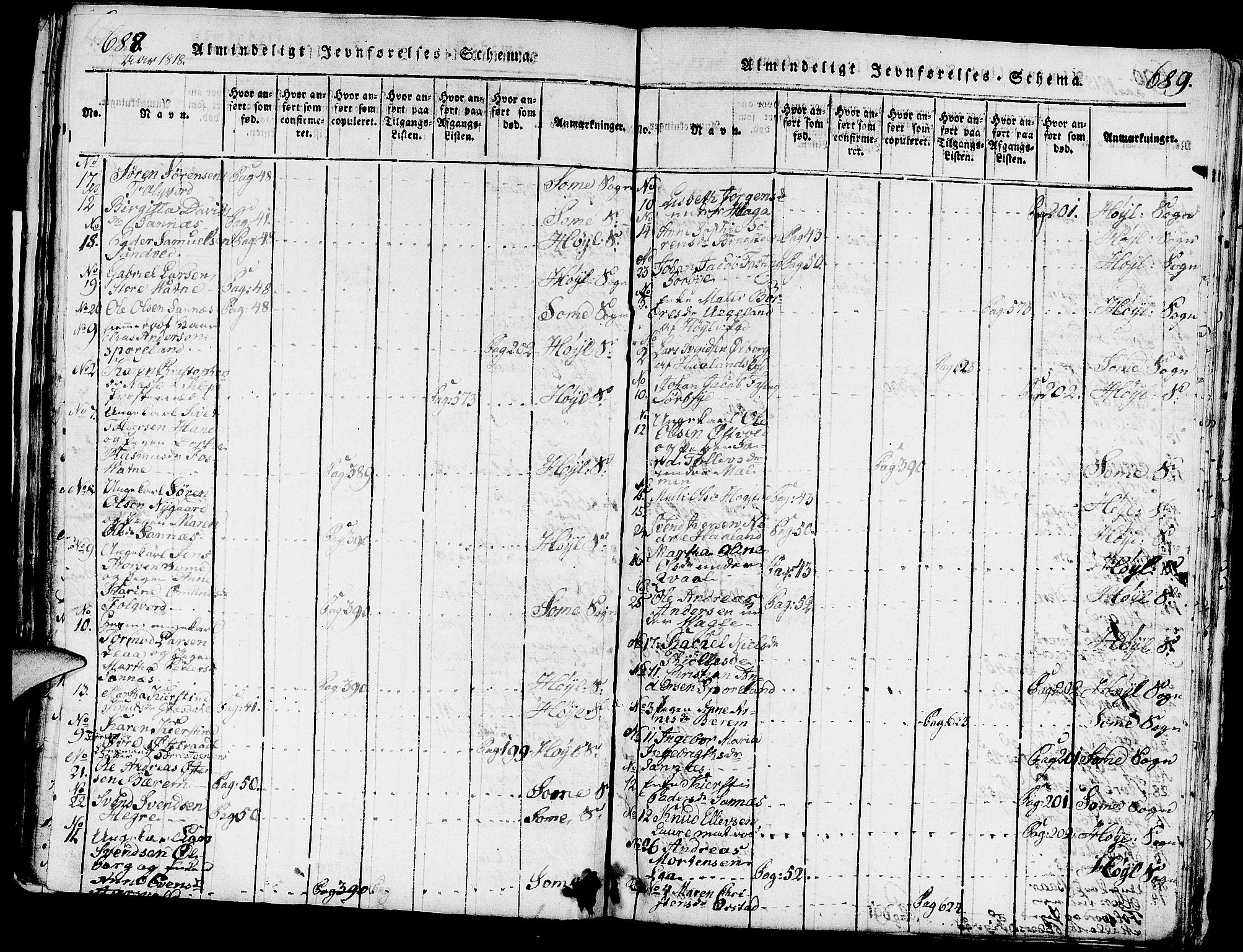 Høyland sokneprestkontor, SAST/A-101799/001/30BA/L0006: Parish register (official) no. A 6, 1815-1825, p. 688-689