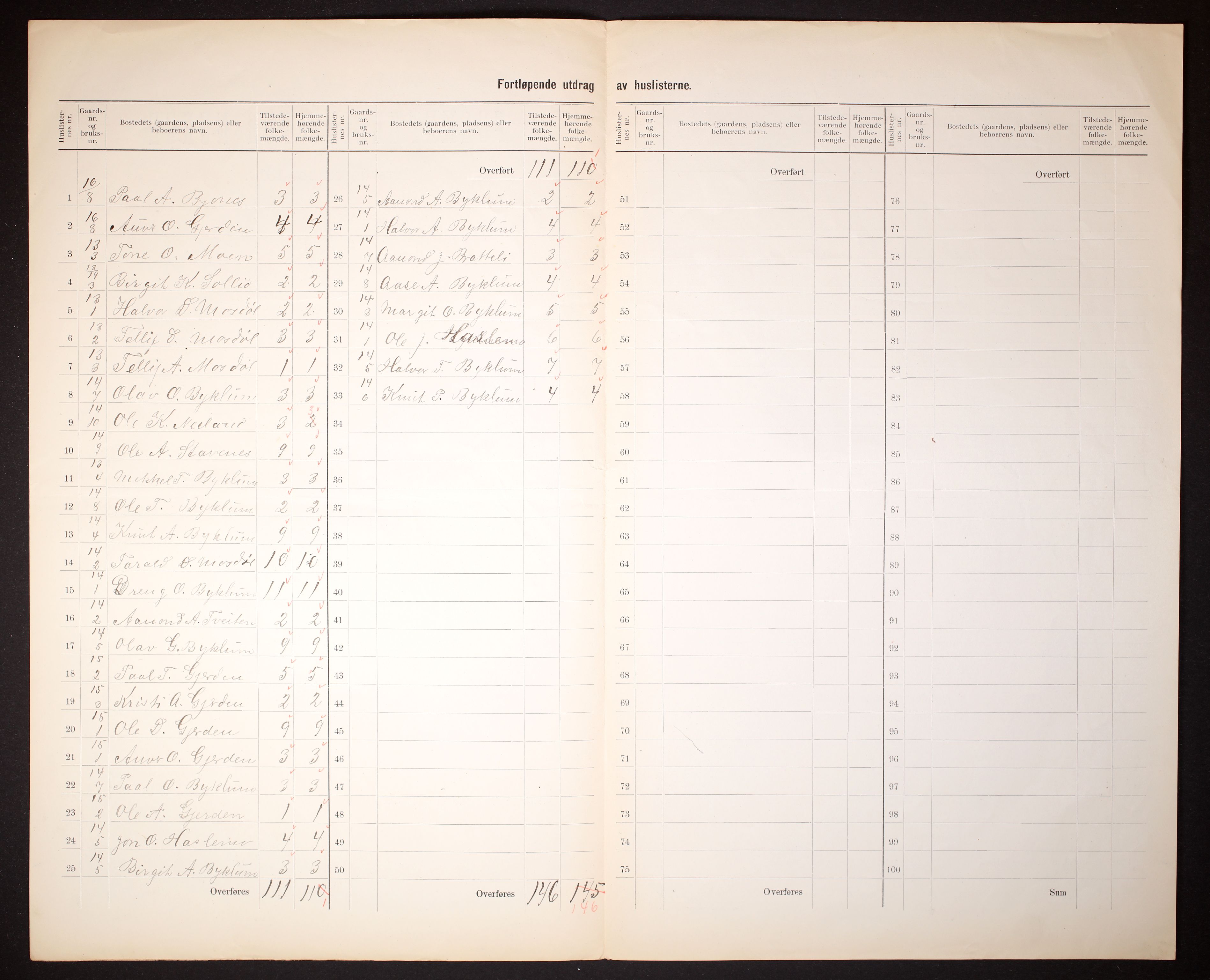 RA, 1910 census for Bykle, 1910, p. 8