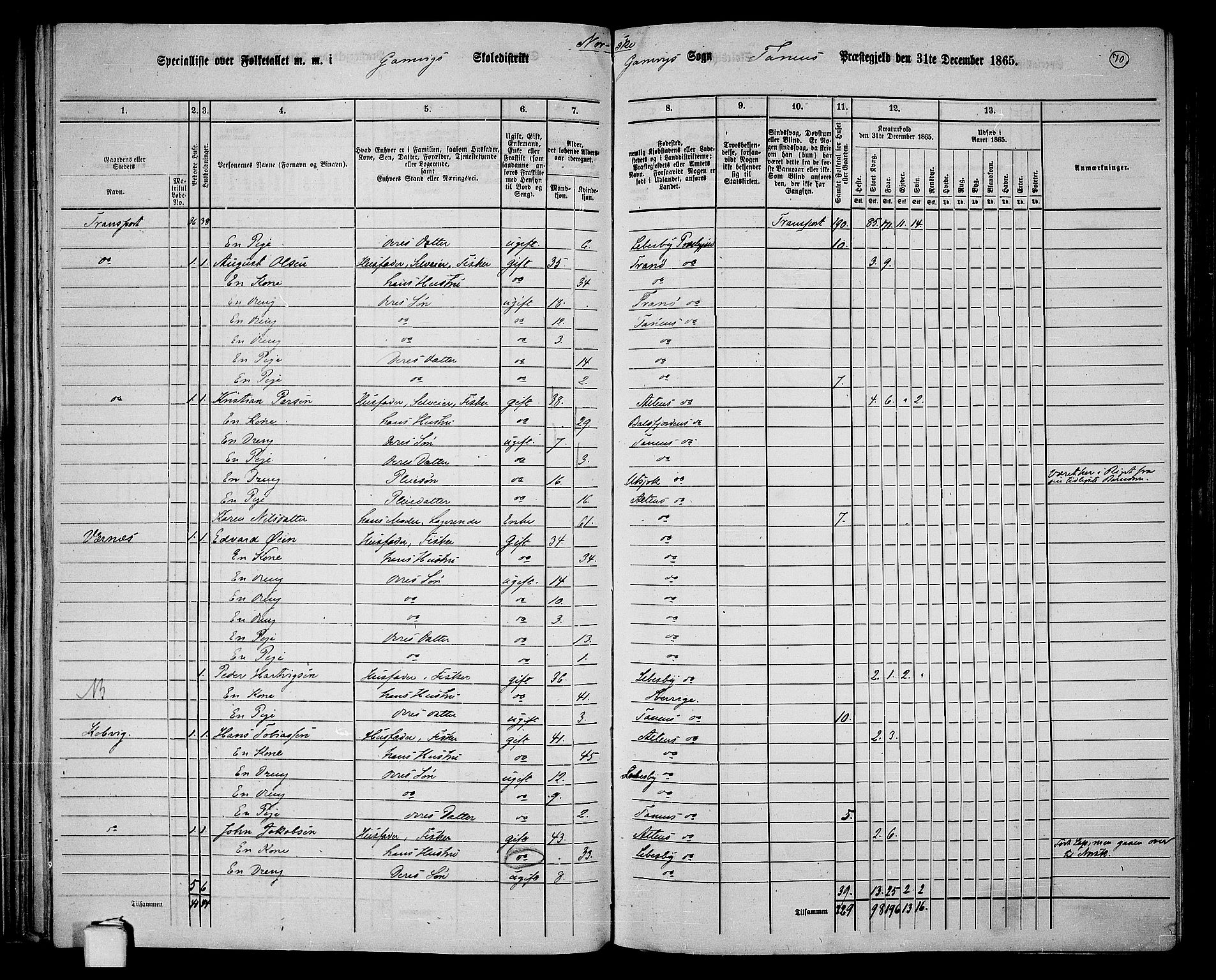 RA, 1865 census for Tana, 1865, p. 60