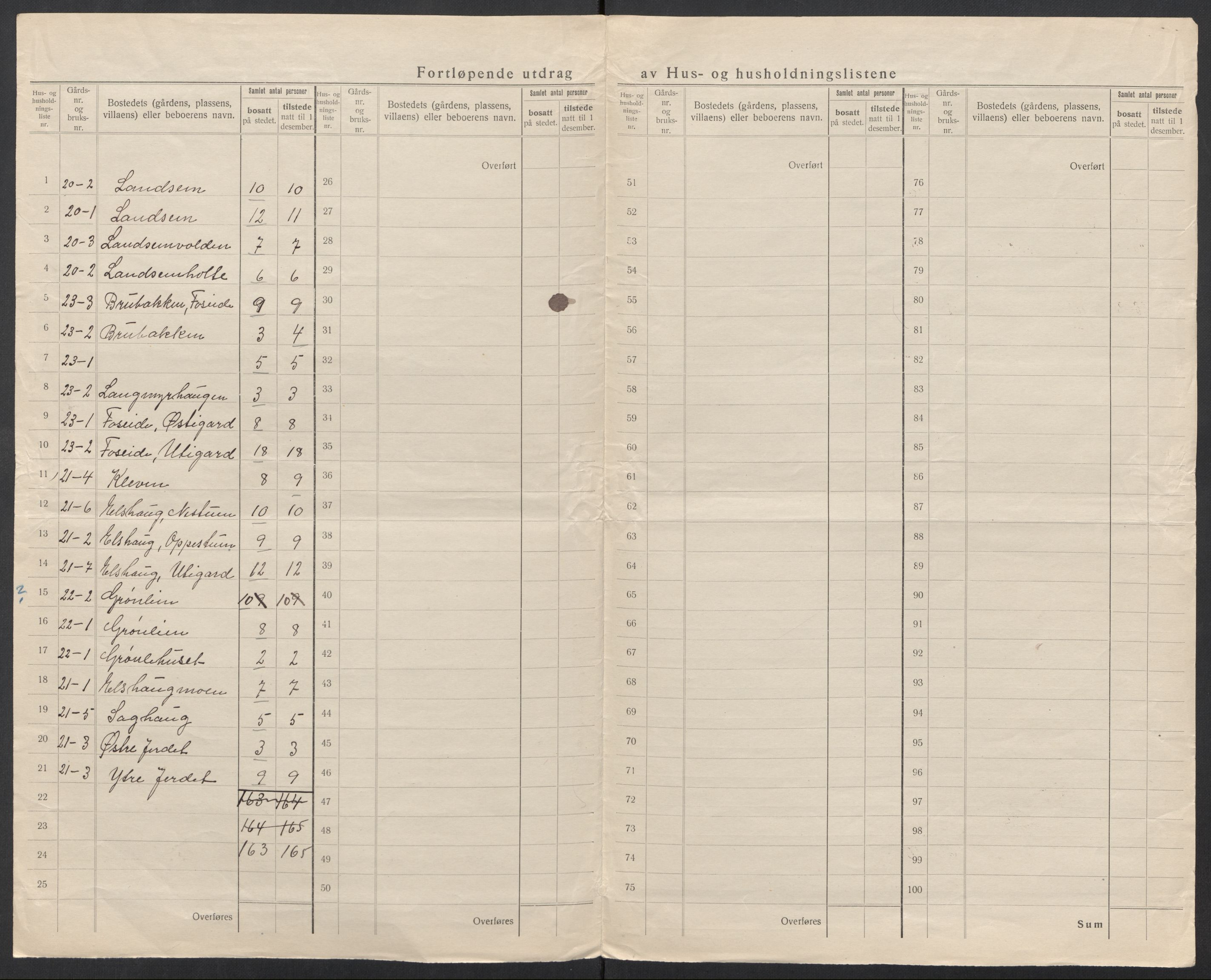 SAT, 1920 census for Rindal, 1920, p. 16