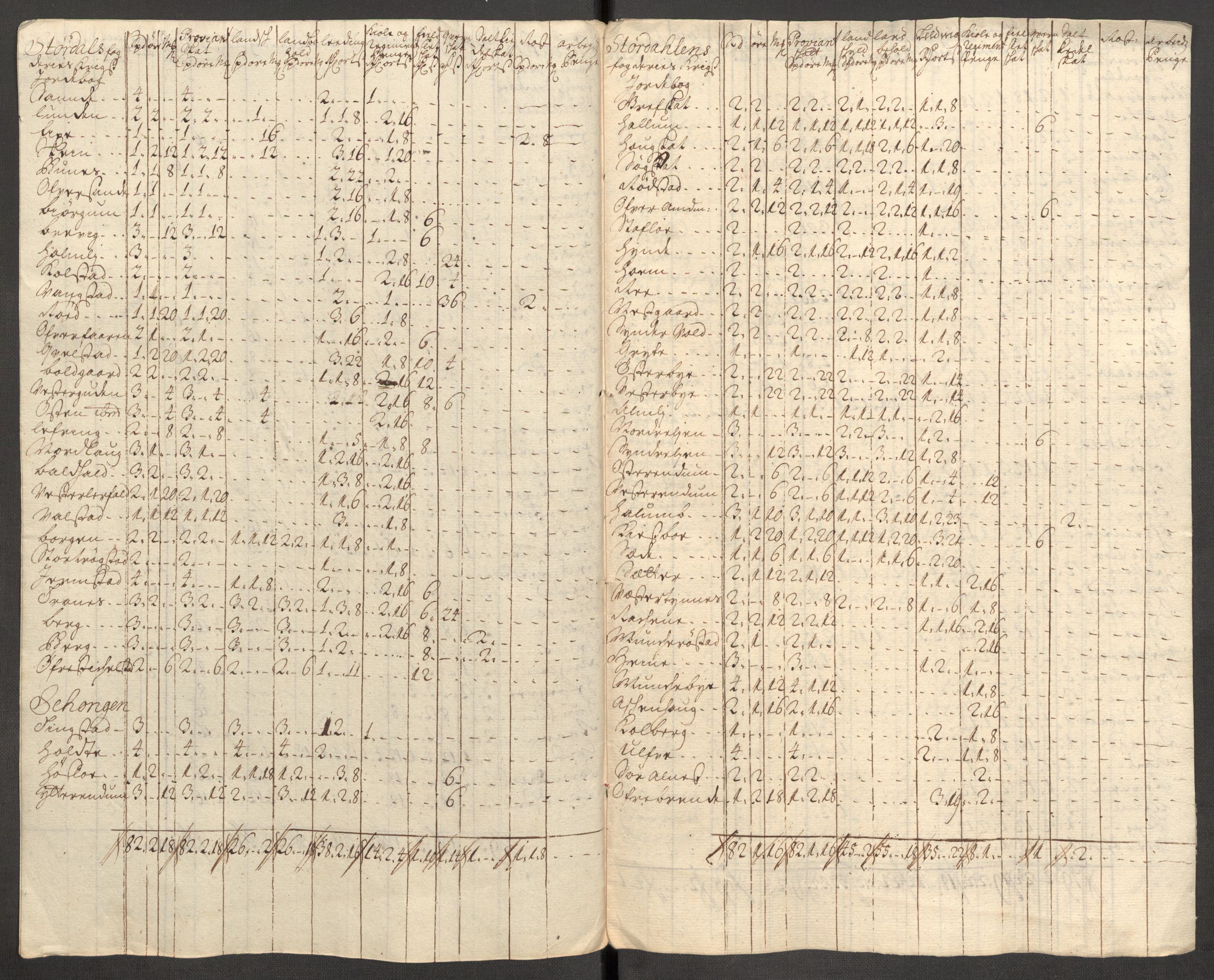 Rentekammeret inntil 1814, Reviderte regnskaper, Fogderegnskap, RA/EA-4092/R62/L4200: Fogderegnskap Stjørdal og Verdal, 1710, p. 190