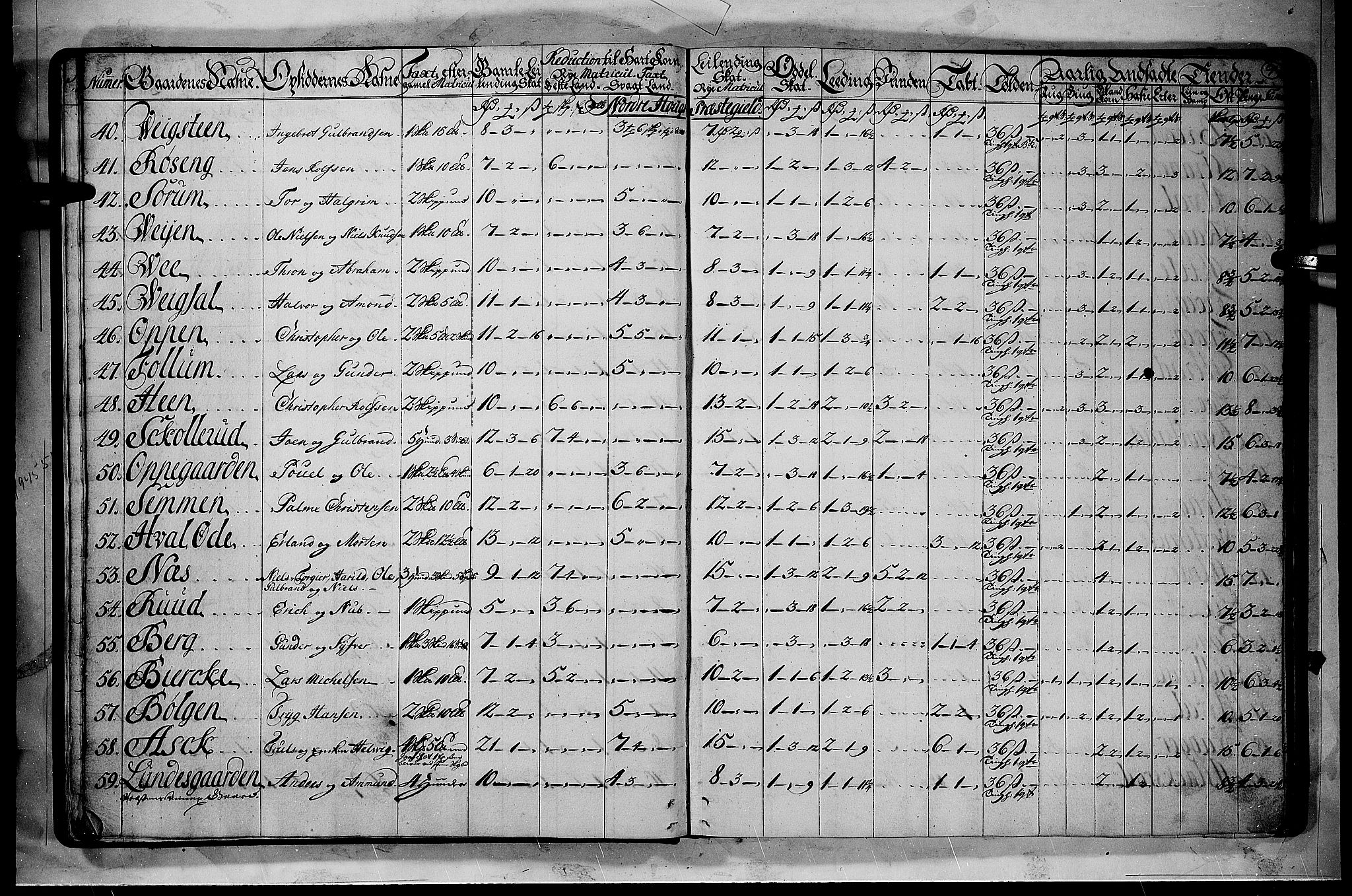 Rentekammeret inntil 1814, Realistisk ordnet avdeling, AV/RA-EA-4070/N/Nb/Nbf/L0110: Ringerike og Hallingdal matrikkelprotokoll, 1723, p. 8b-9a