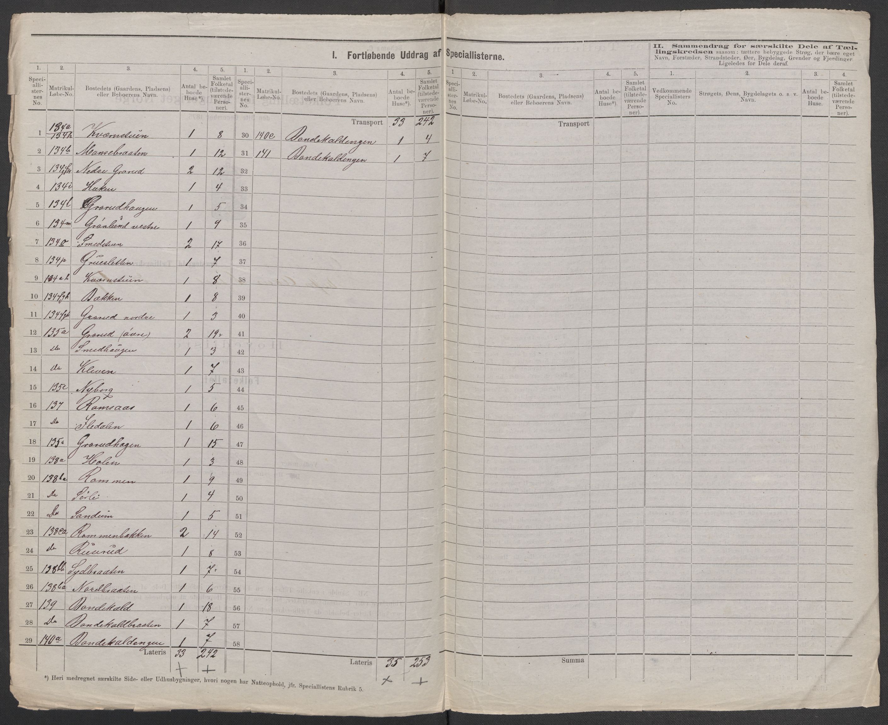 RA, 1875 census for 0218bP Østre Aker, 1875, p. 34