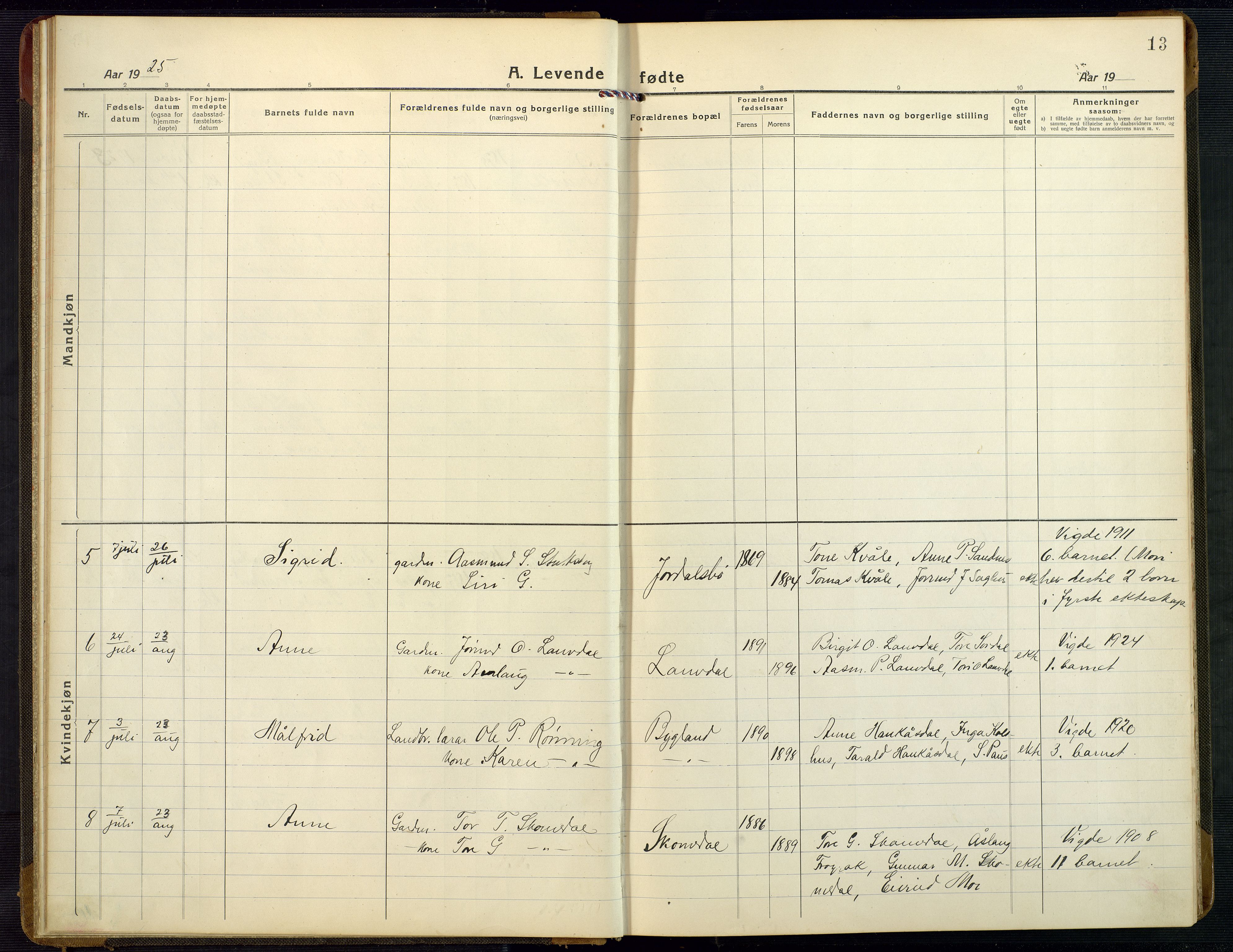 Bygland sokneprestkontor, AV/SAK-1111-0006/F/Fb/Fbb/L0005: Parish register (copy) no. B 5, 1920-1955, p. 13