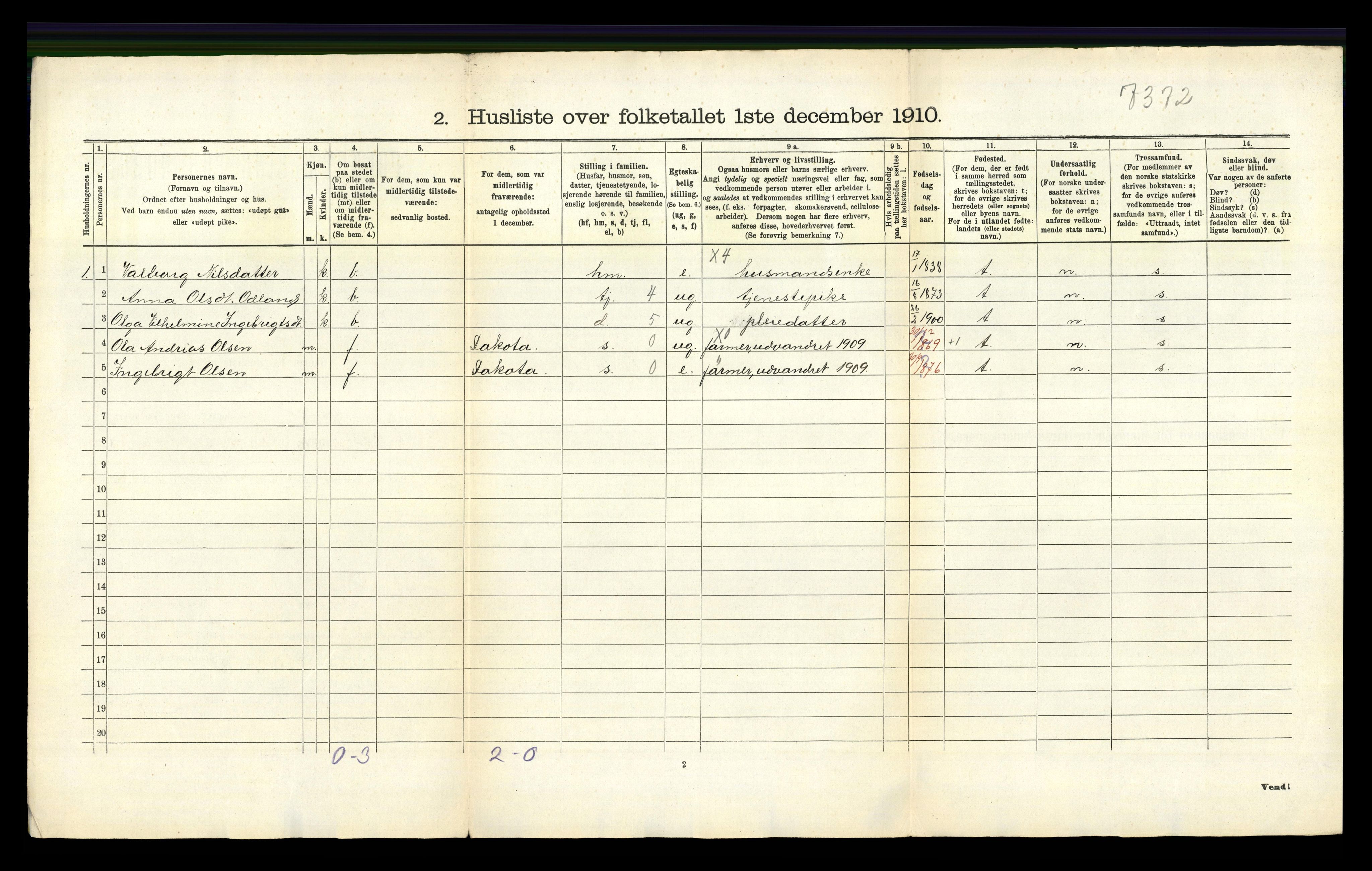 RA, 1910 census for Tysvær, 1910, p. 48