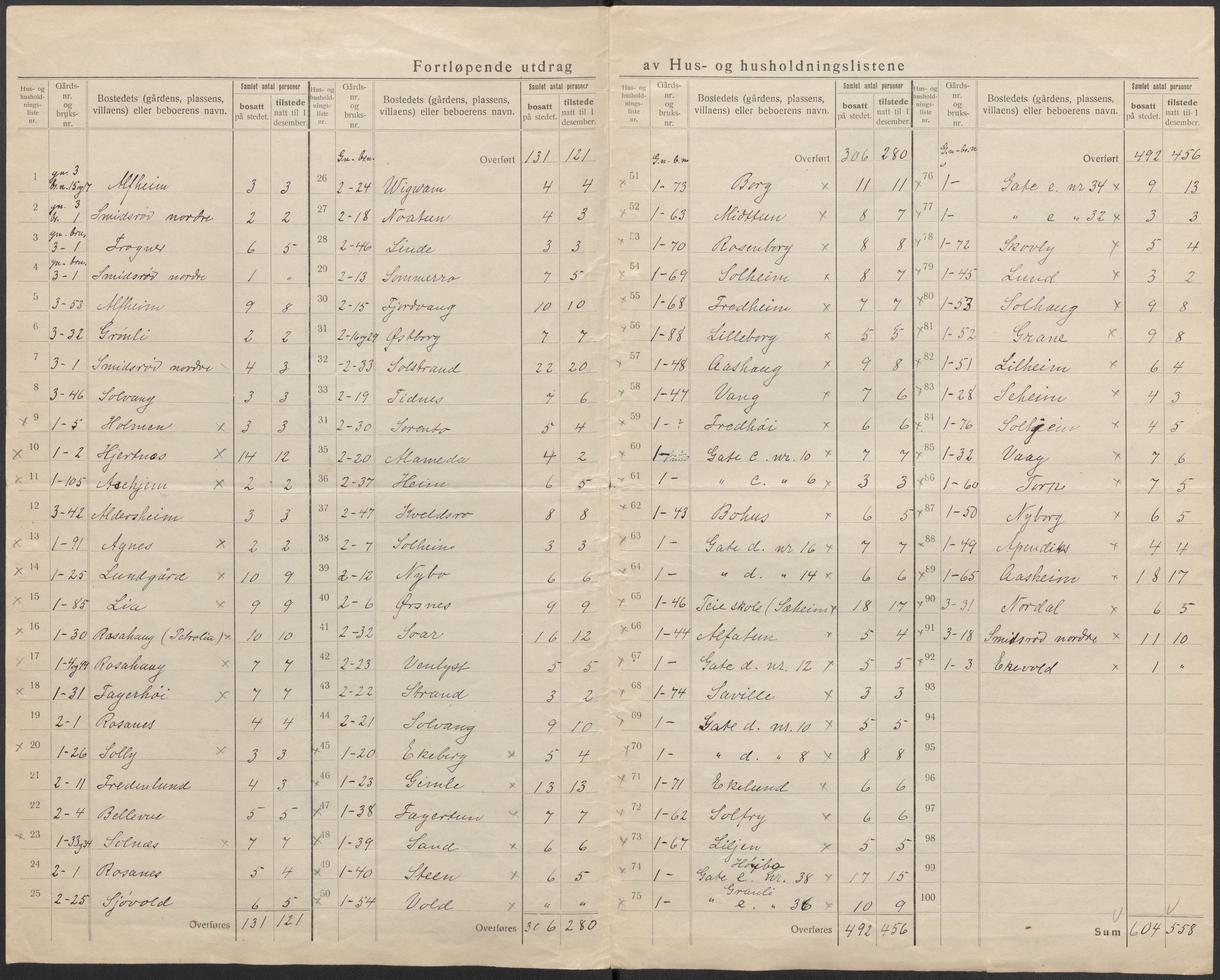 SAKO, 1920 census for Nøtterøy, 1920, p. 11