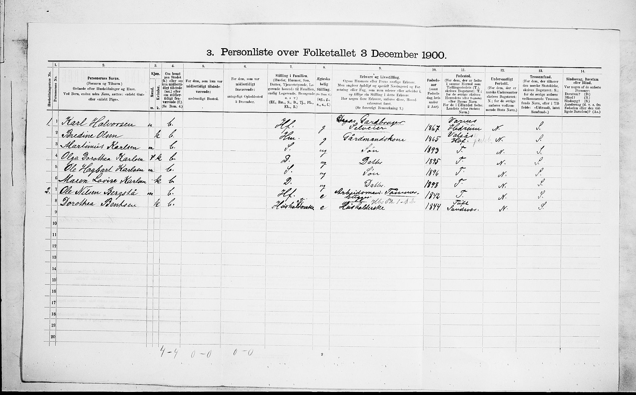 RA, 1900 census for Lardal, 1900, p. 899