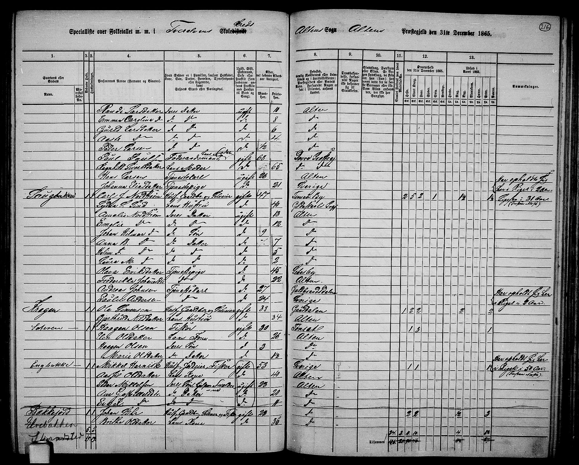 RA, 1865 census for Alta, 1865, p. 45