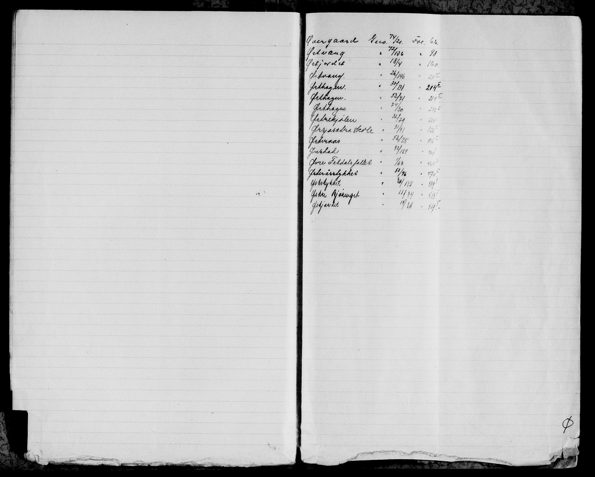 Sør-Østerdal sorenskriveri, SAH/TING-018/H/Ha/Hab/L0045: Mortgage register no. 6, 1920-1950