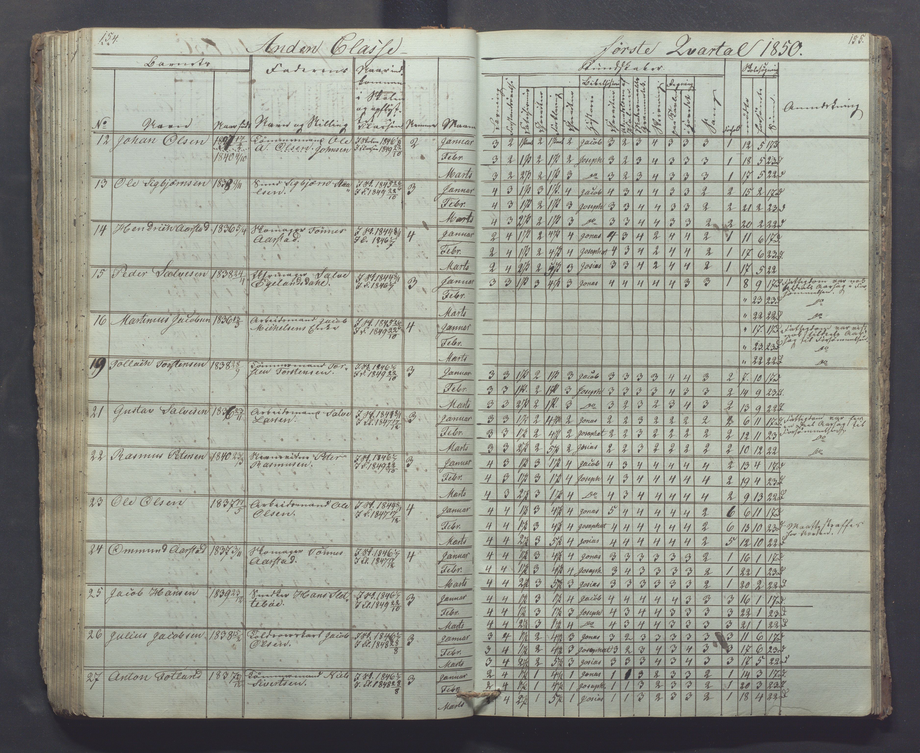 Egersund kommune (Ladested) - Egersund almueskole/folkeskole, IKAR/K-100521/H/L0002: Skoleprotokoll - Faste Almueskole, 2. klasse, 1844-1852, p. 154-155