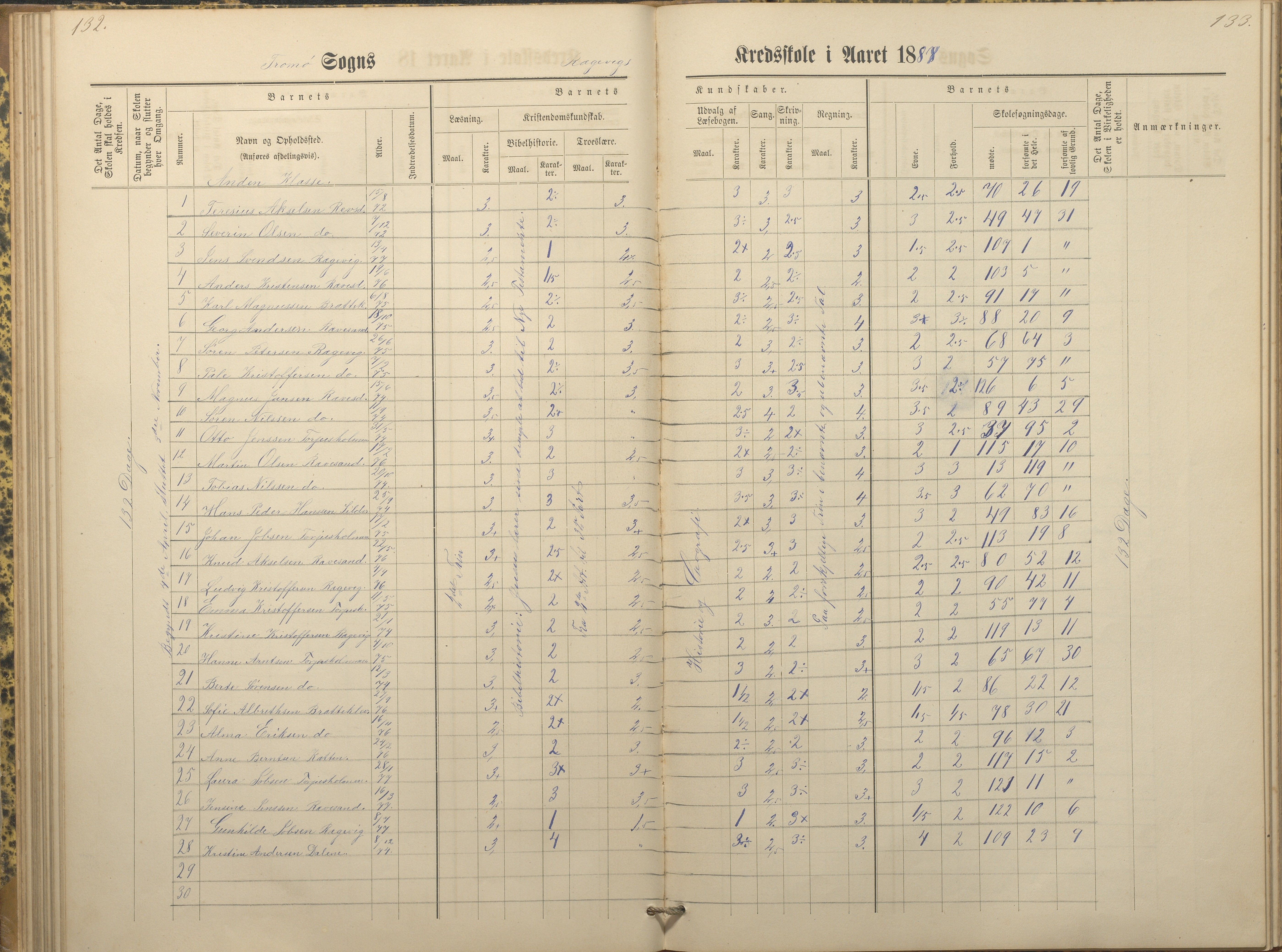 Tromøy kommune frem til 1971, AAKS/KA0921-PK/04/L0066: Rægevik - Karakterprotokoll, 1881-1891, p. 132-133