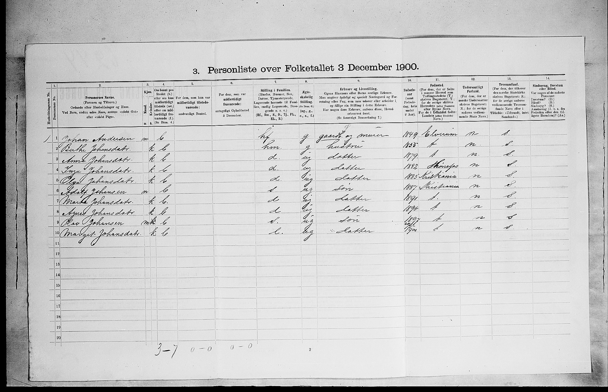 SAH, 1900 census for Stange, 1900, p. 1481
