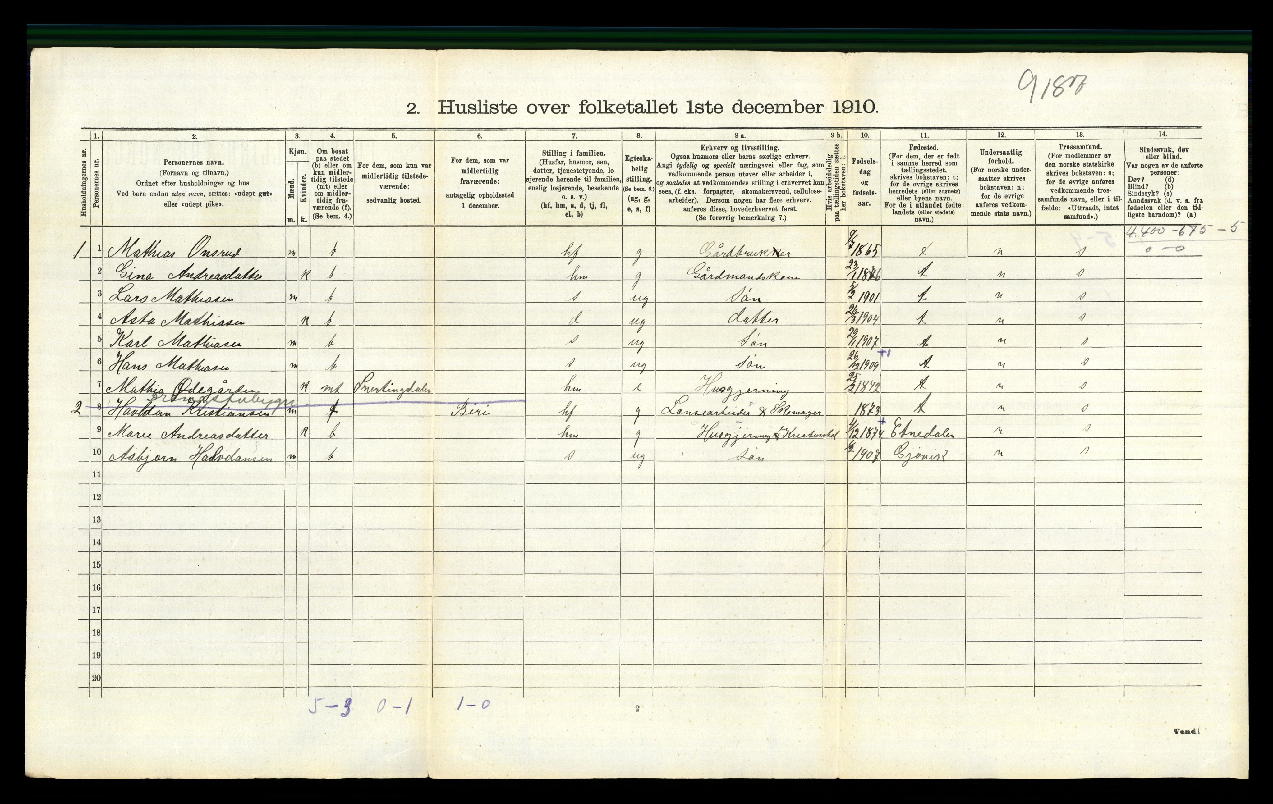 RA, 1910 census for Snertingdal, 1910, p. 118